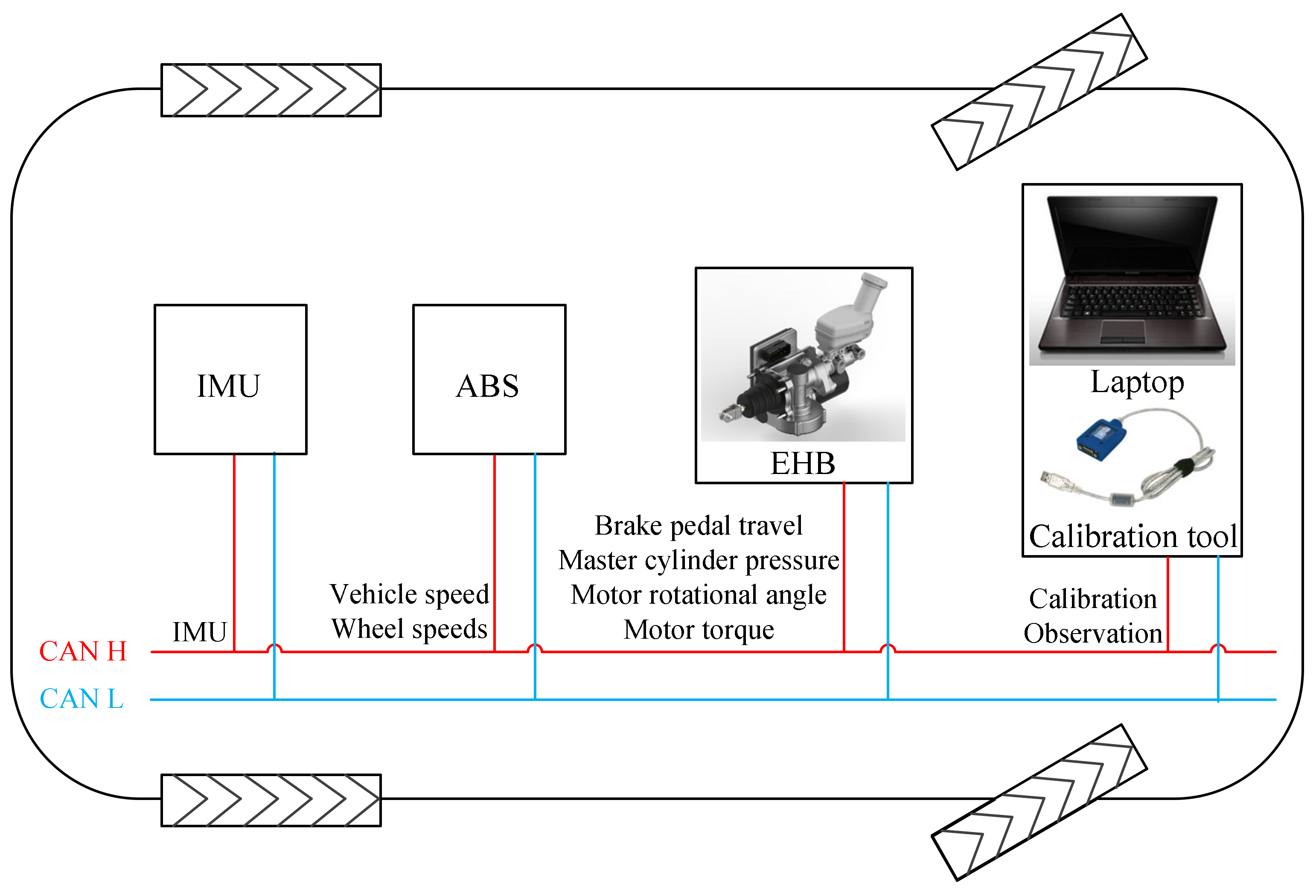 Actuators 10 00076 g003