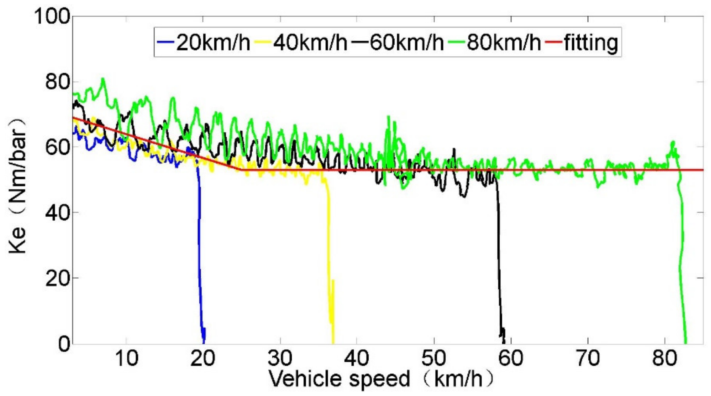 Actuators 10 00076 g012