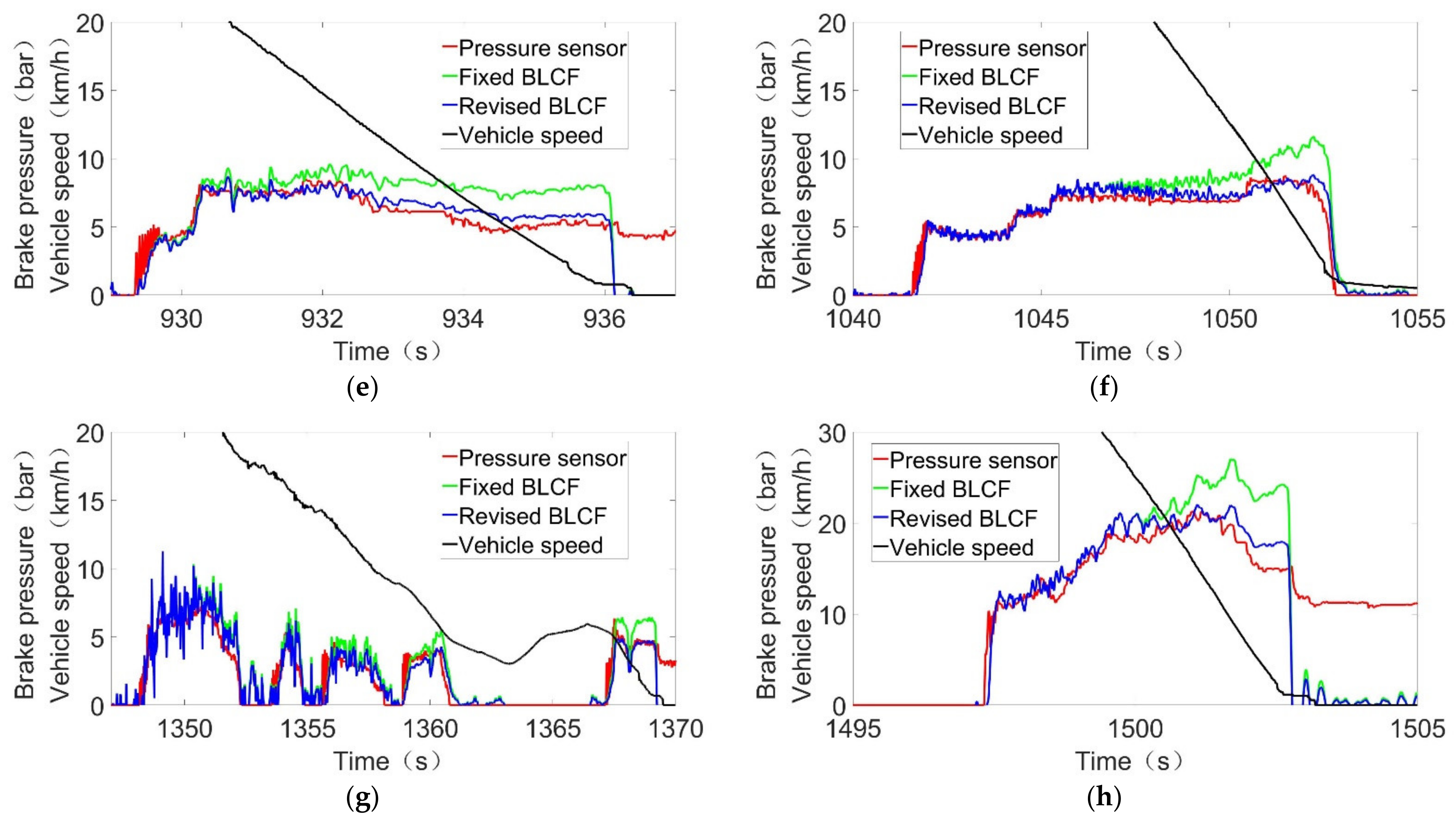 Actuators 10 00076 g013b