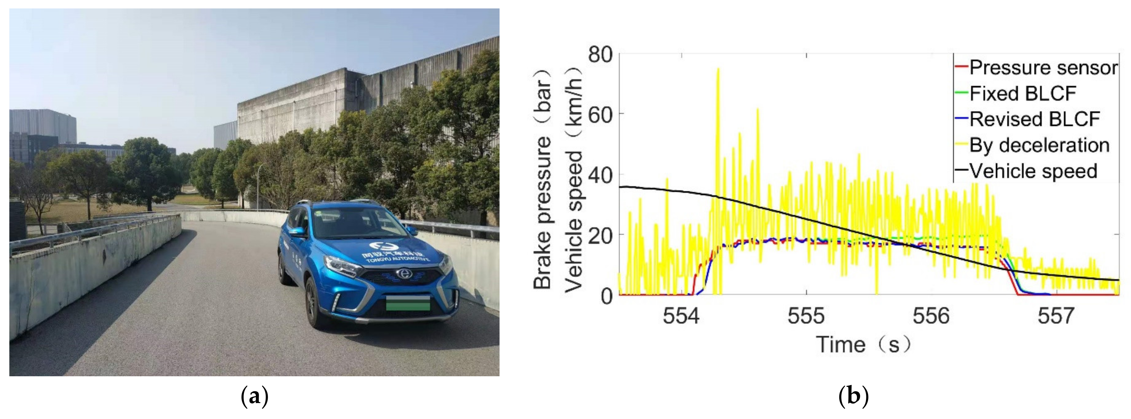 Actuators 10 00076 g014a