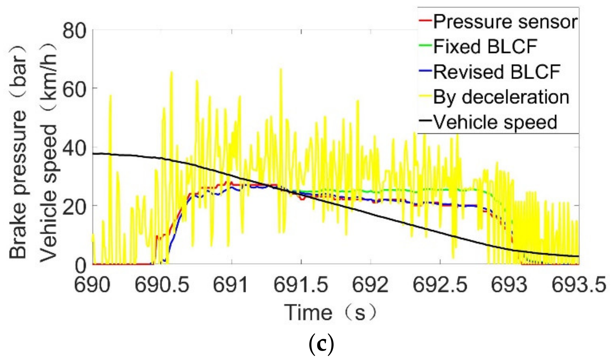 Actuators 10 00076 g014b