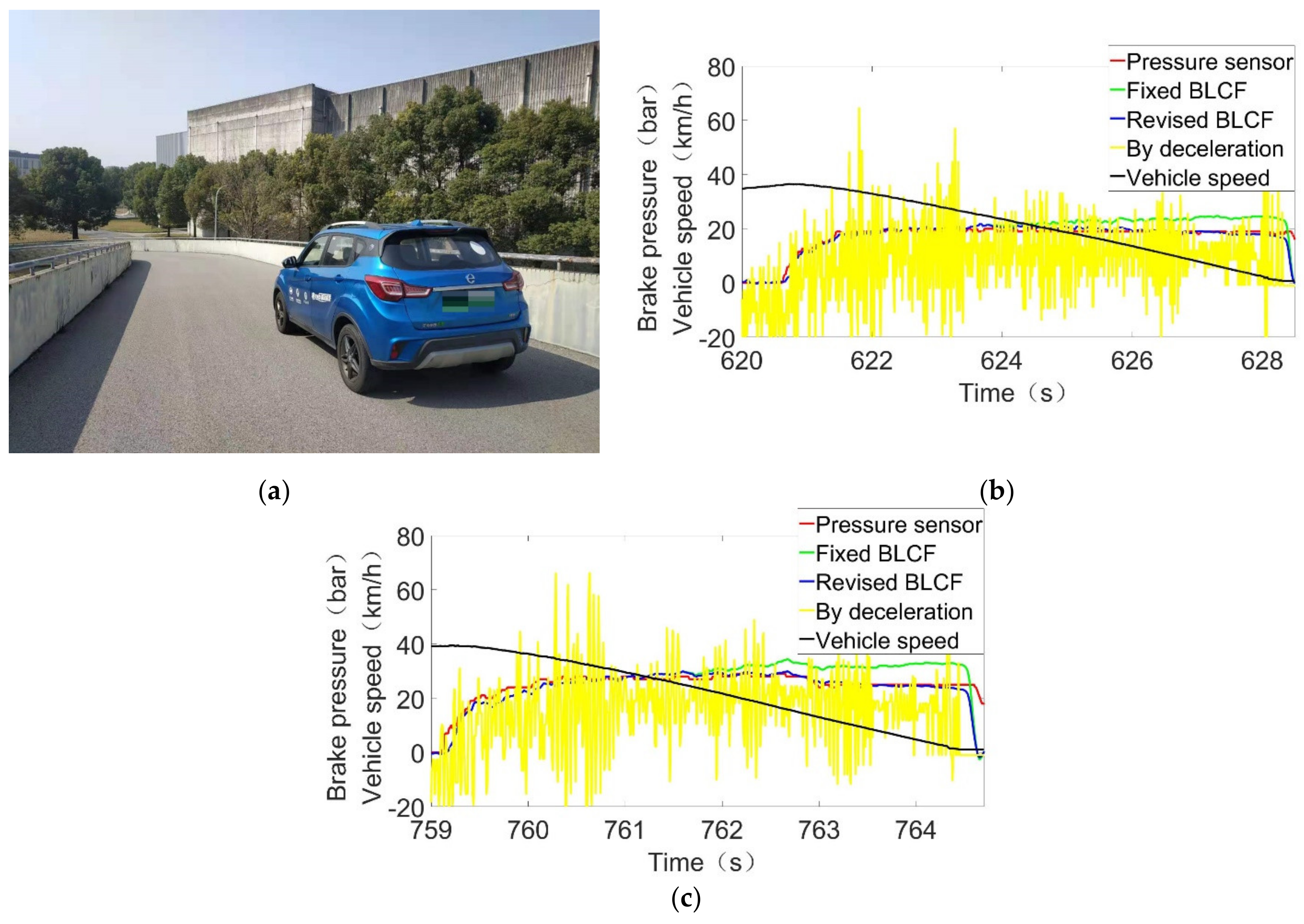 Actuators 10 00076 g015