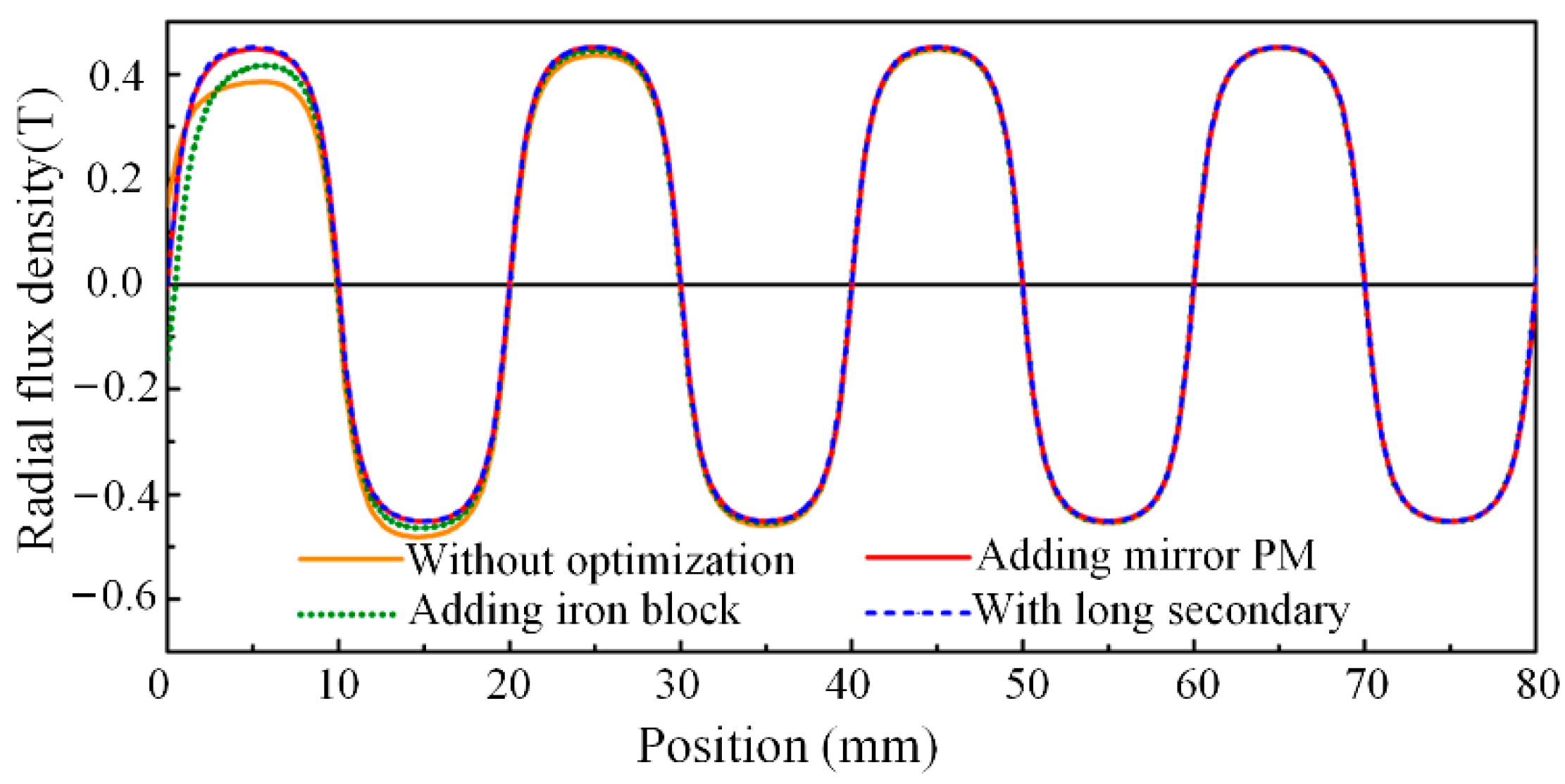 Actuators 10 00077 g003 Actuators 10 00077 g003