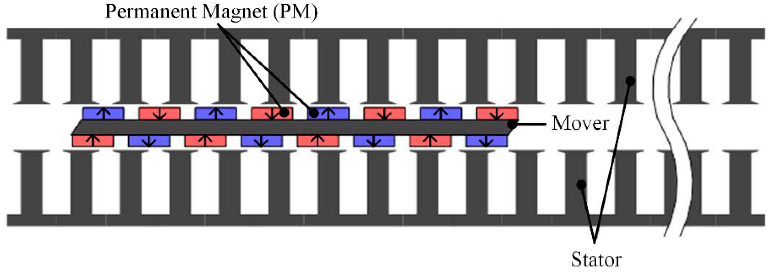 Actuators 10 00077 g004 Actuators 10 00077 g004