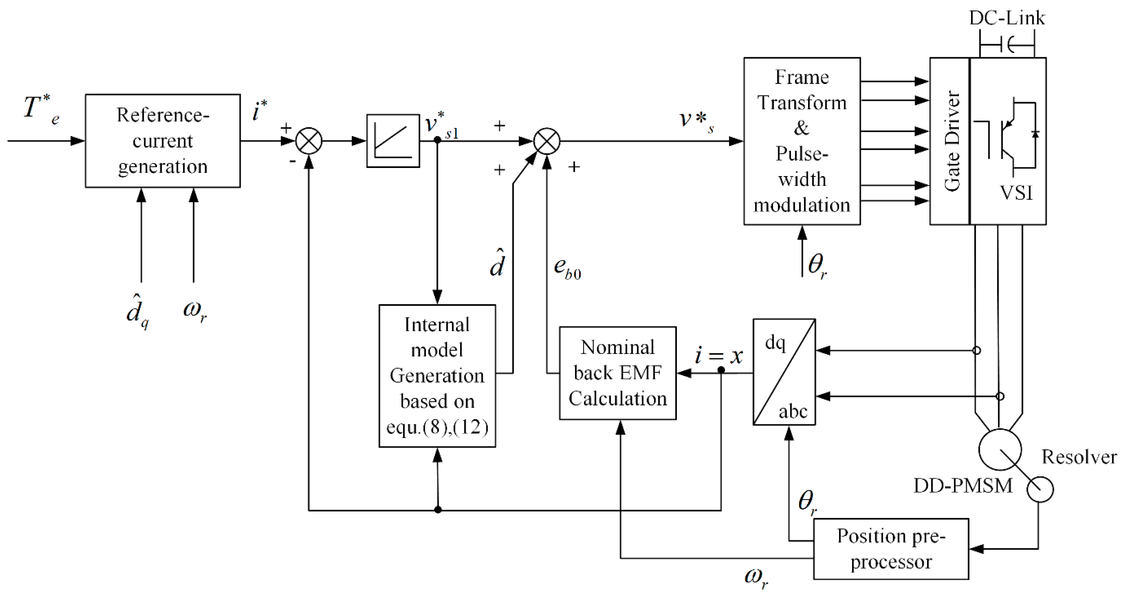 Actuators 10 00077 g007 Actuators 10 00077 g007