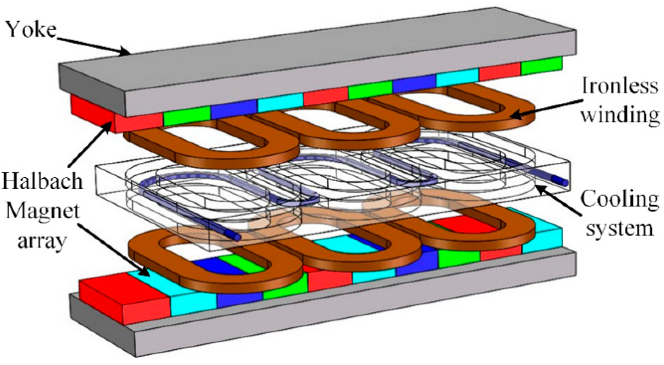 Actuators 10 00077 g013 Actuators 10 00077 g013