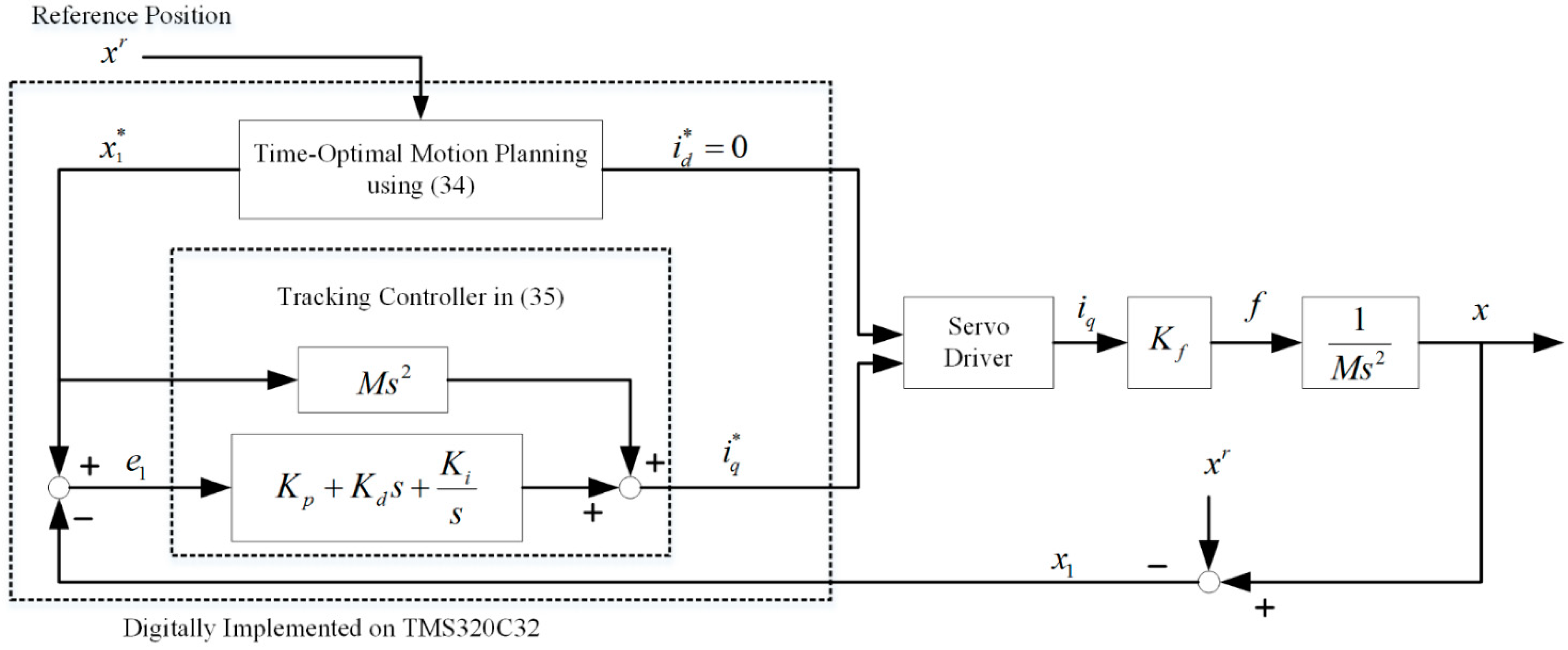Actuators 10 00077 g015 Actuators 10 00077 g015