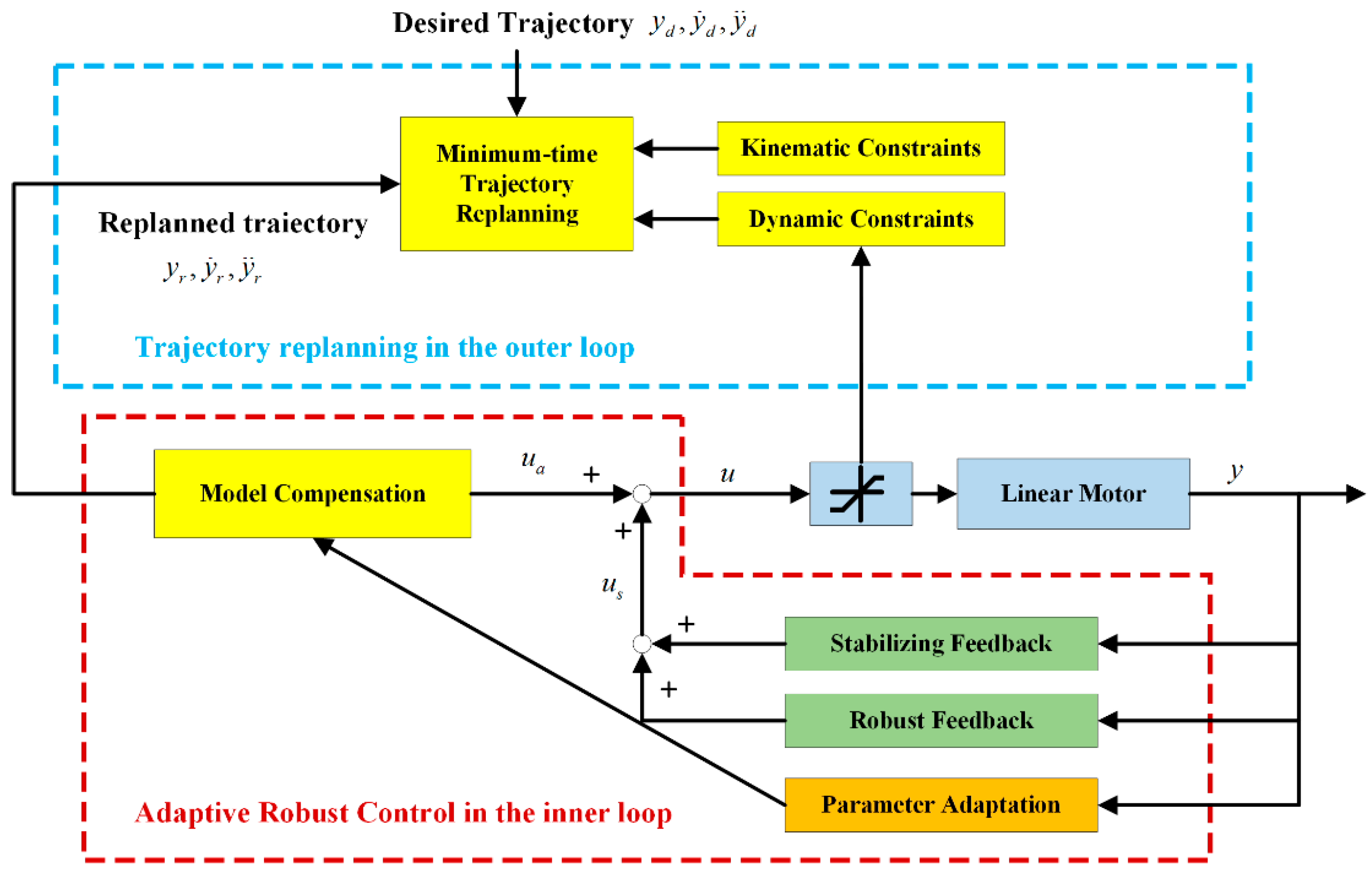 Actuators 10 00077 g016 Actuators 10 00077 g016