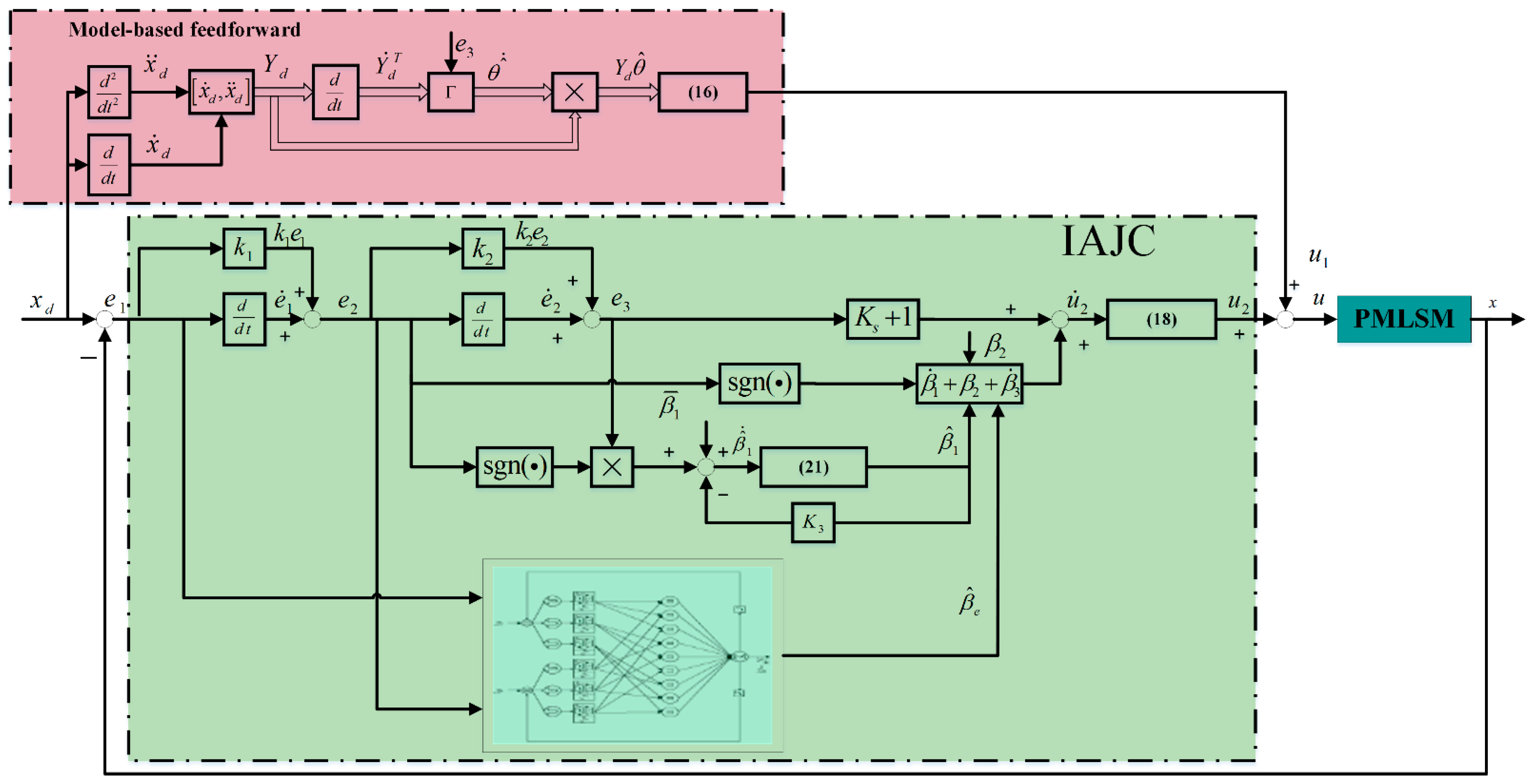 Actuators 10 00077 g017 Actuators 10 00077 g017