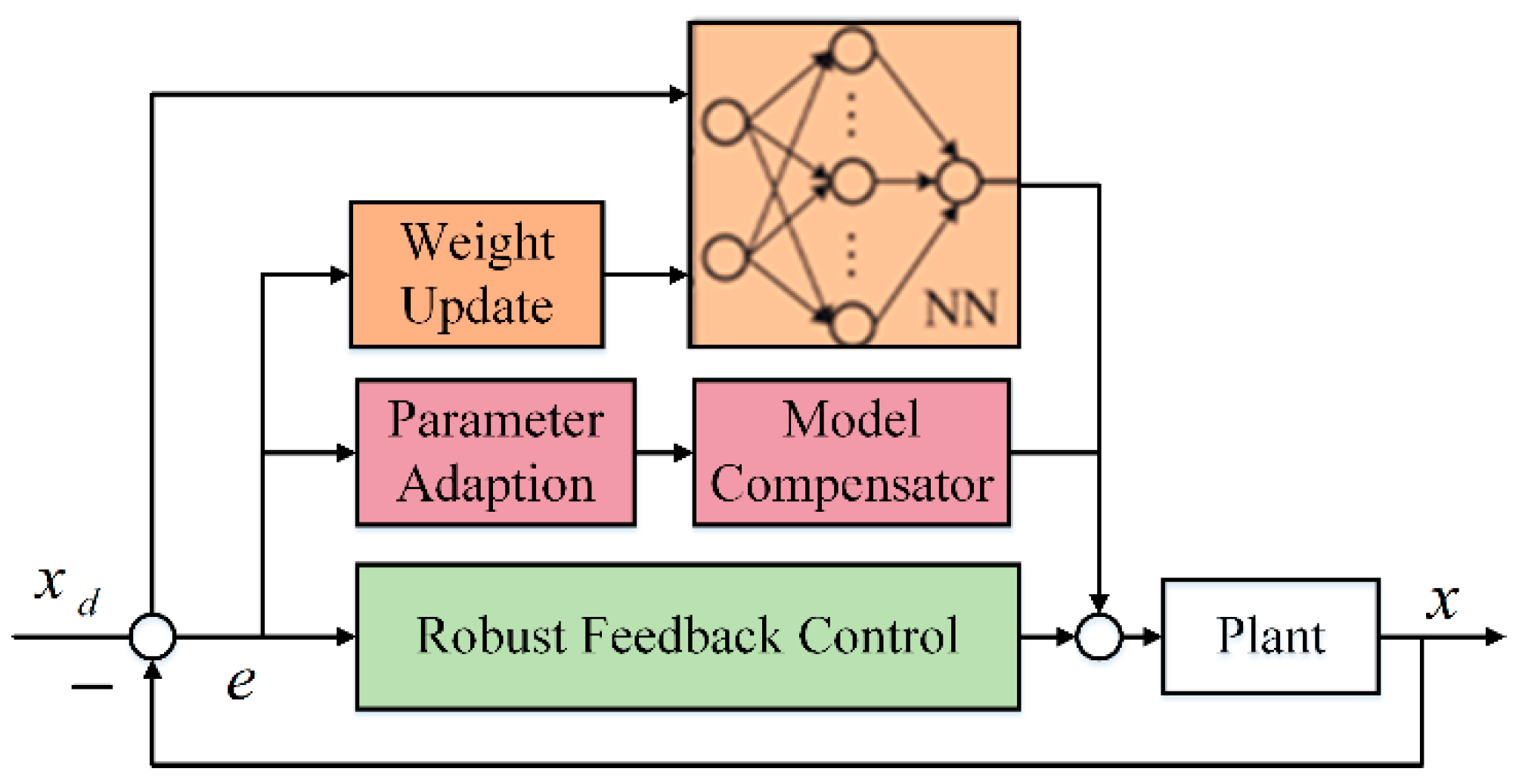 Actuators 10 00077 g019 Actuators 10 00077 g019