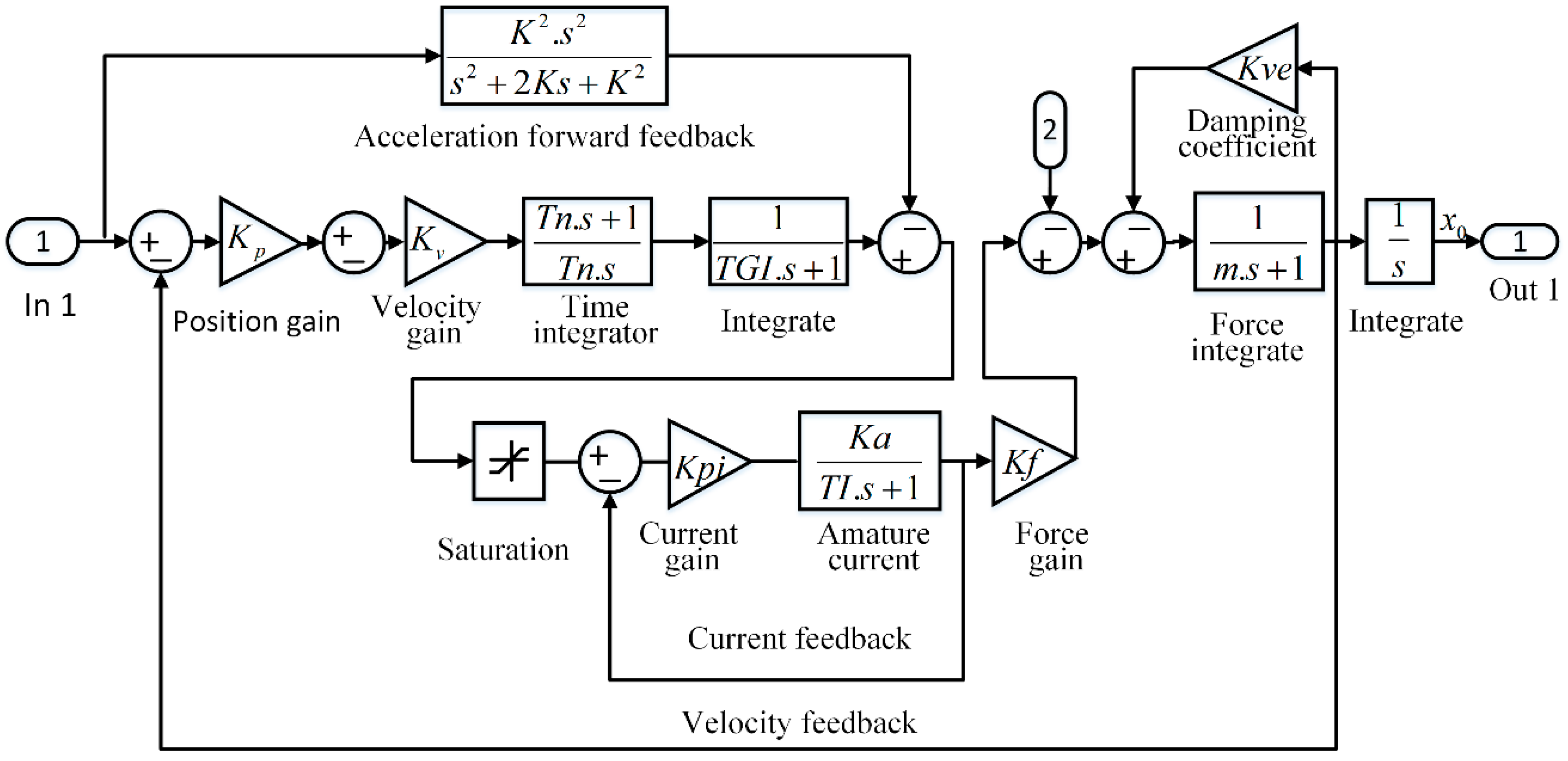 Actuators 10 00077 g020 Actuators 10 00077 g020