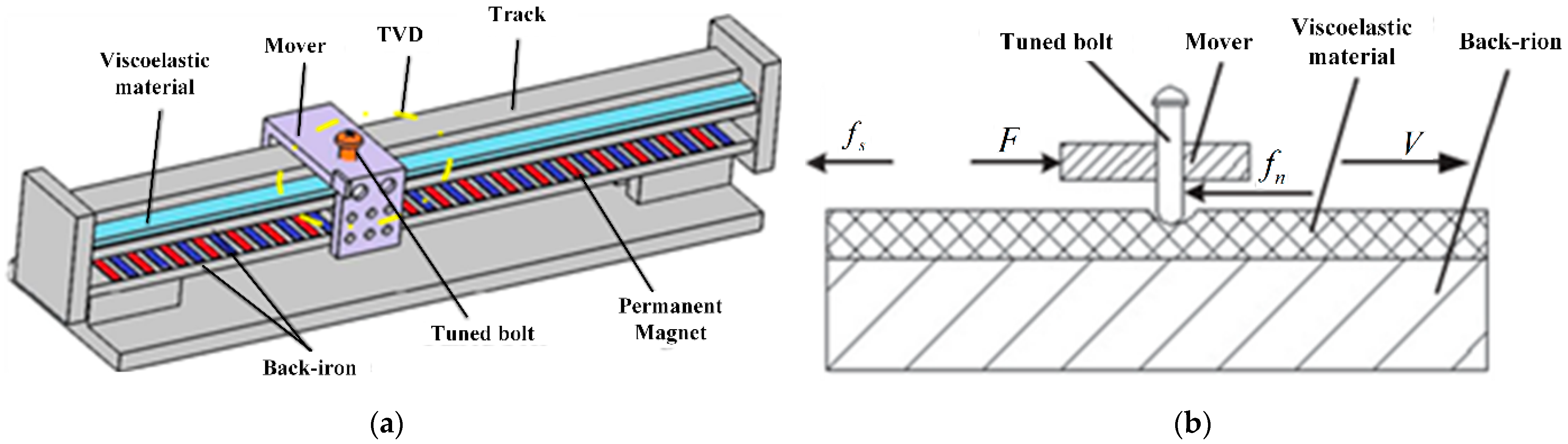 Actuators 10 00077 g021 Actuators 10 00077 g021