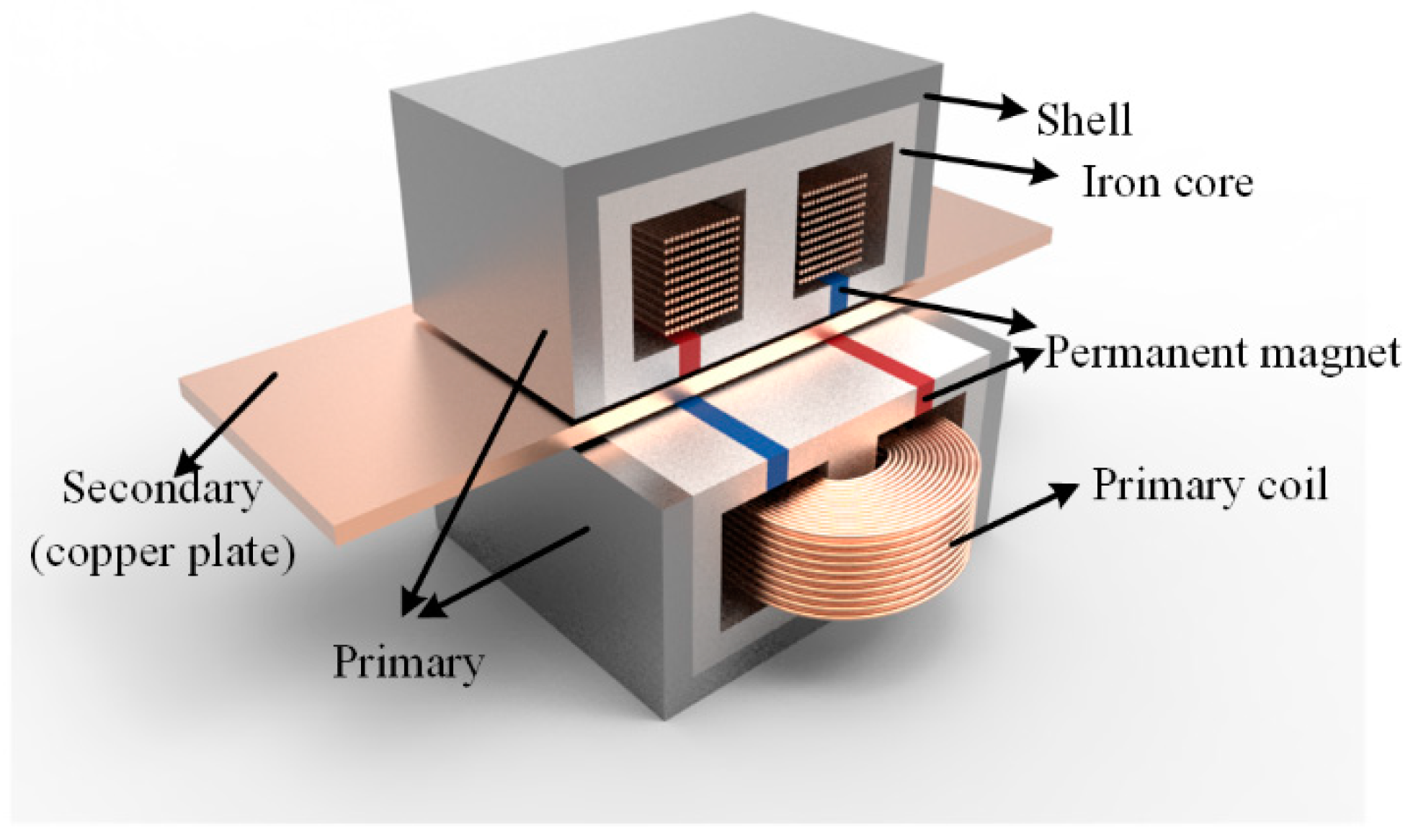 Actuators 10 00077 g022 Actuators 10 00077 g022