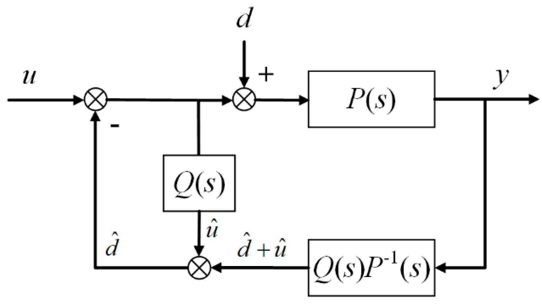 Actuators 10 00077 g023 Actuators 10 00077 g023