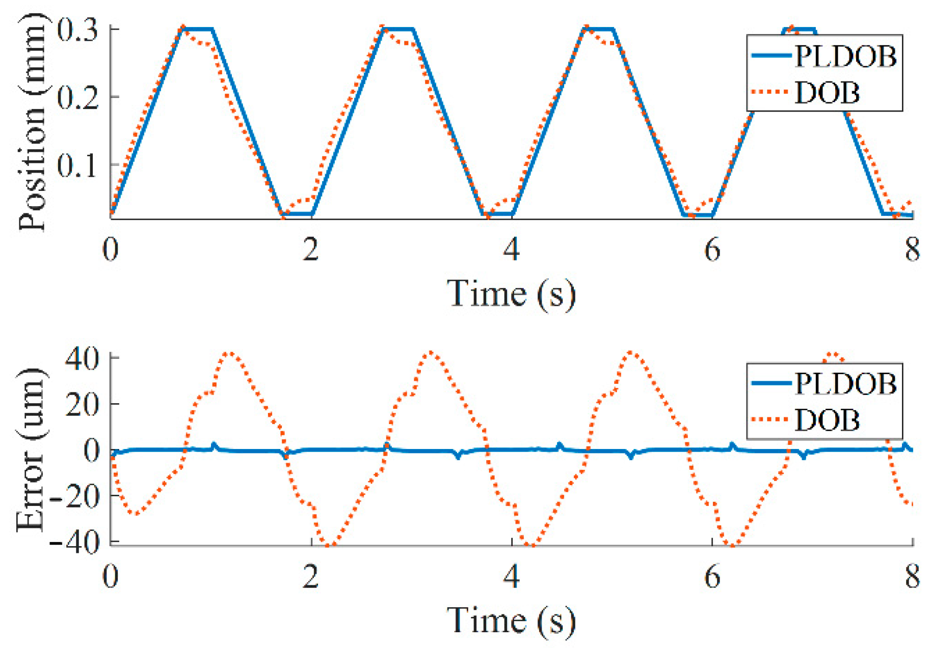 Actuators 10 00077 g025 Actuators 10 00077 g025