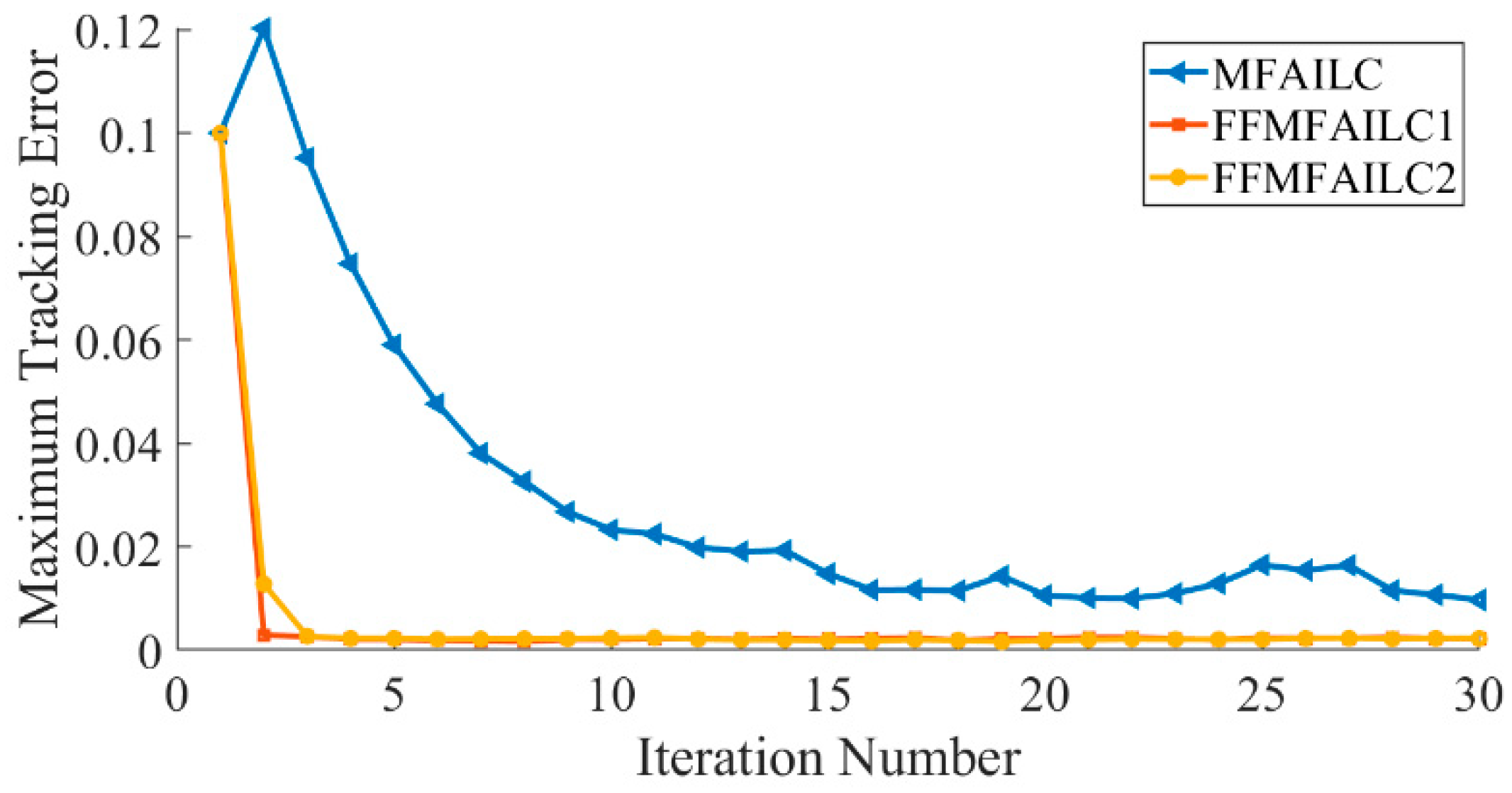 Actuators 10 00077 g026 Actuators 10 00077 g026