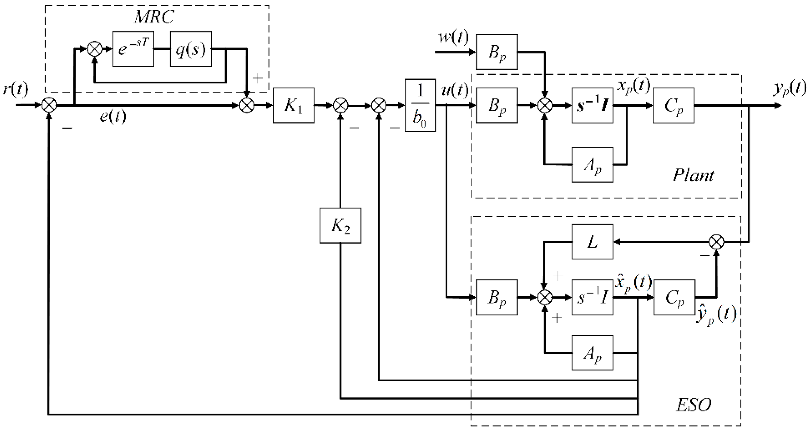 Actuators 10 00077 g027 Actuators 10 00077 g027