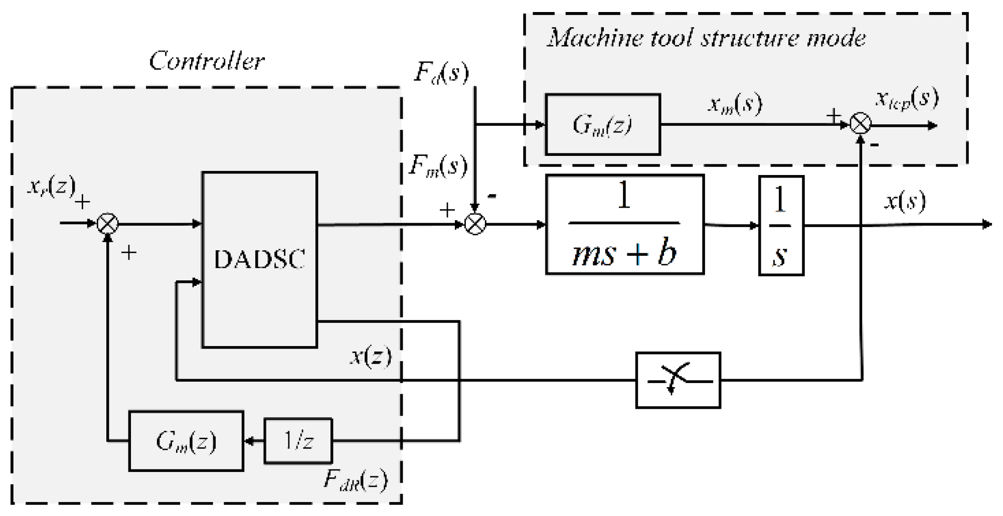 Actuators 10 00077 g029 Actuators 10 00077 g029