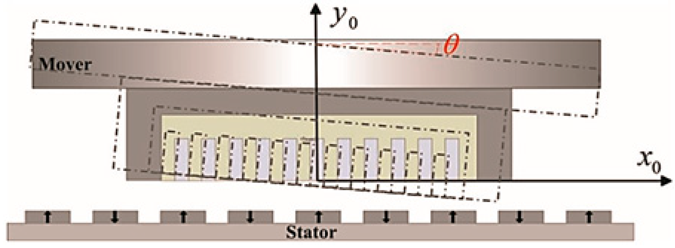 Actuators 10 00077 g030