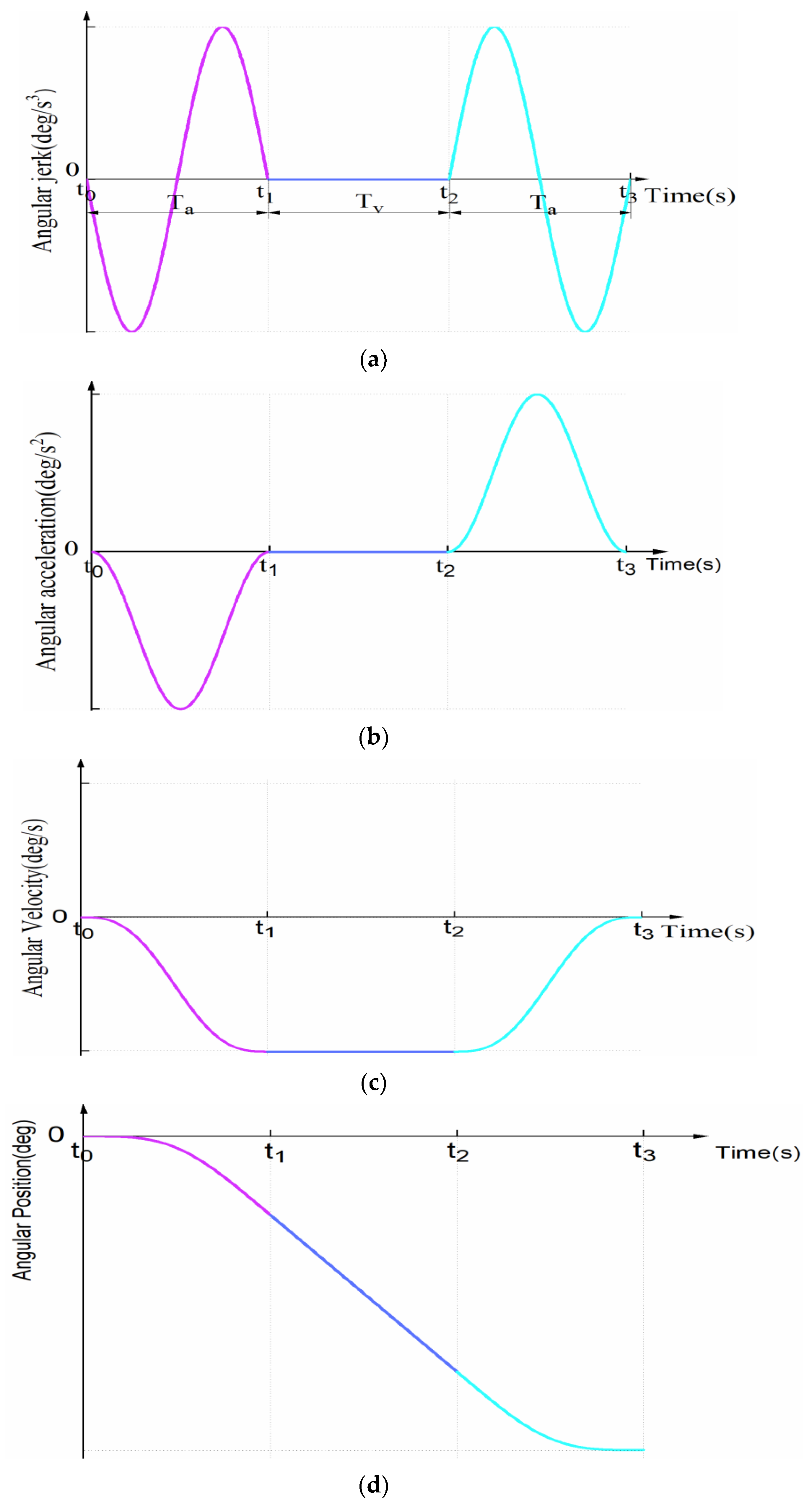 Actuators 10 00080 g002 Actuators 10 00080 g002