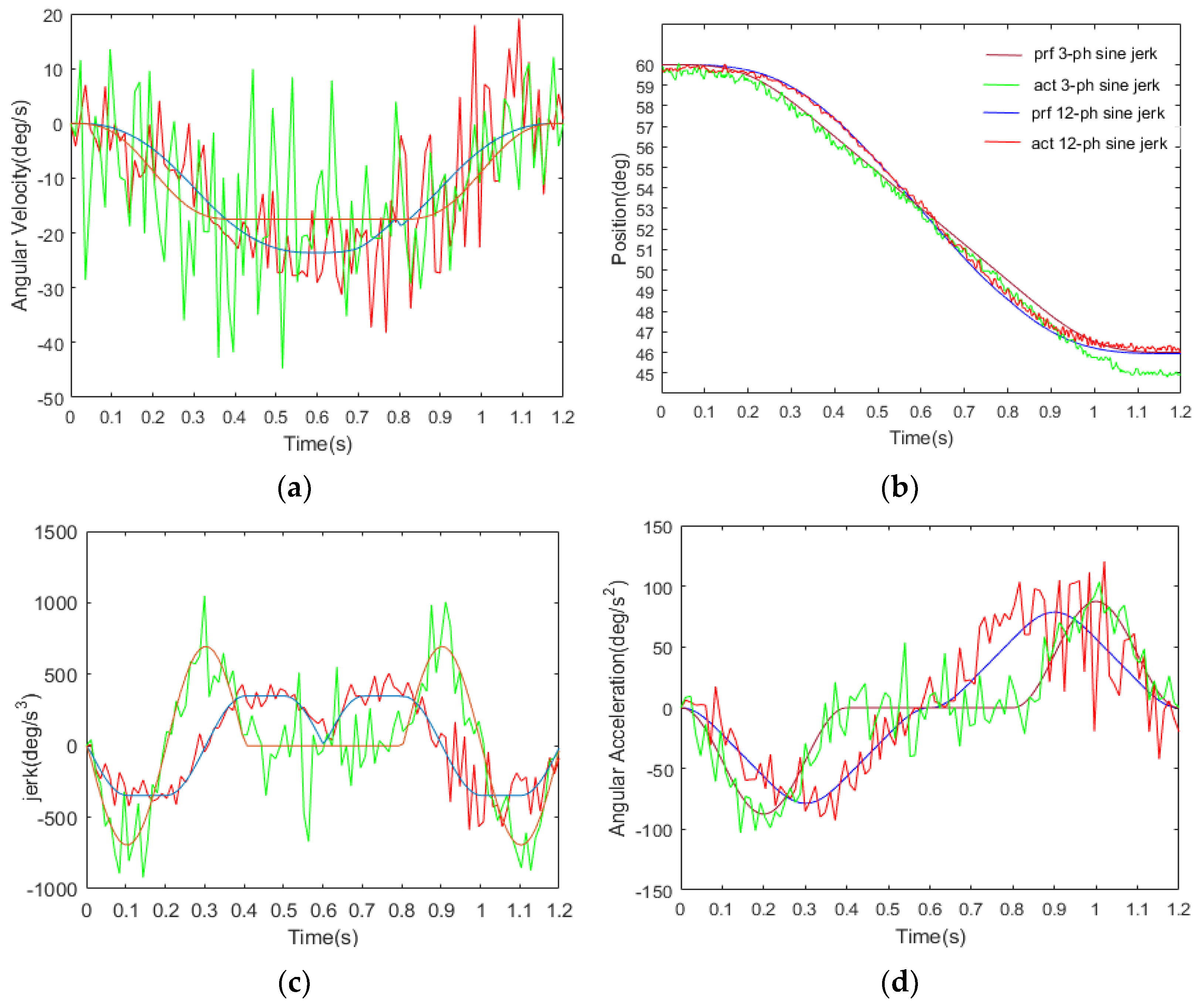 Actuators 10 00080 g006 Actuators 10 00080 g006