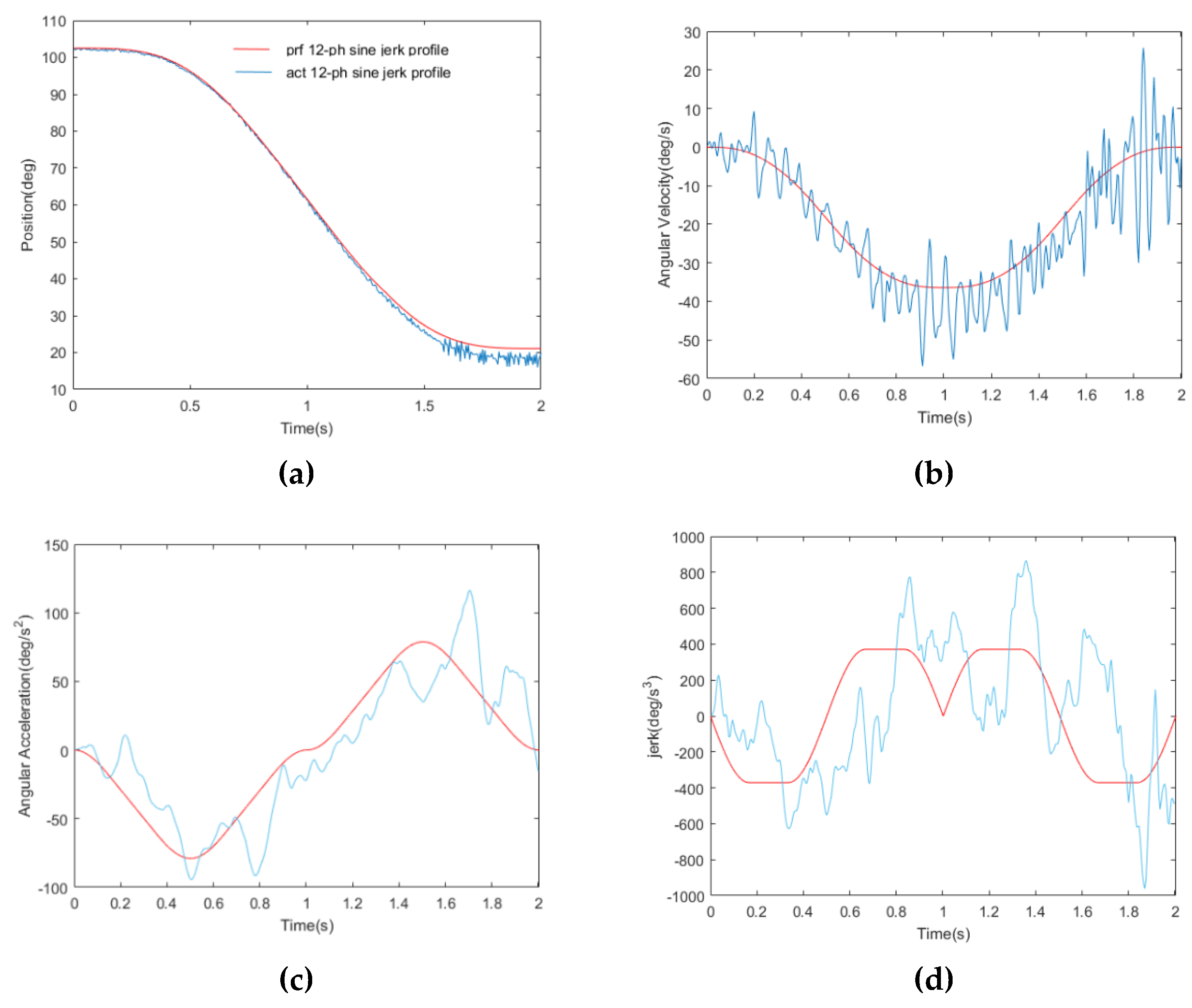 Actuators 10 00080 g007 Actuators 10 00080 g007