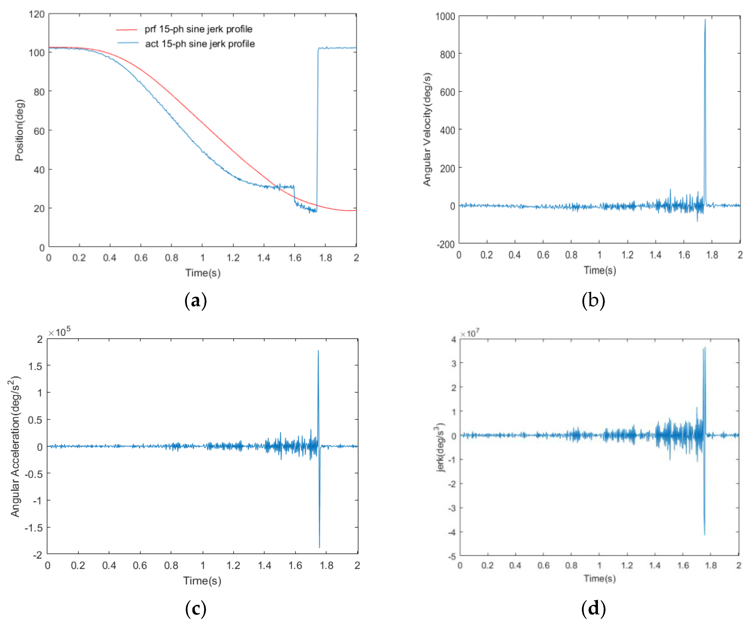 Actuators 10 00080 g008 Actuators 10 00080 g008