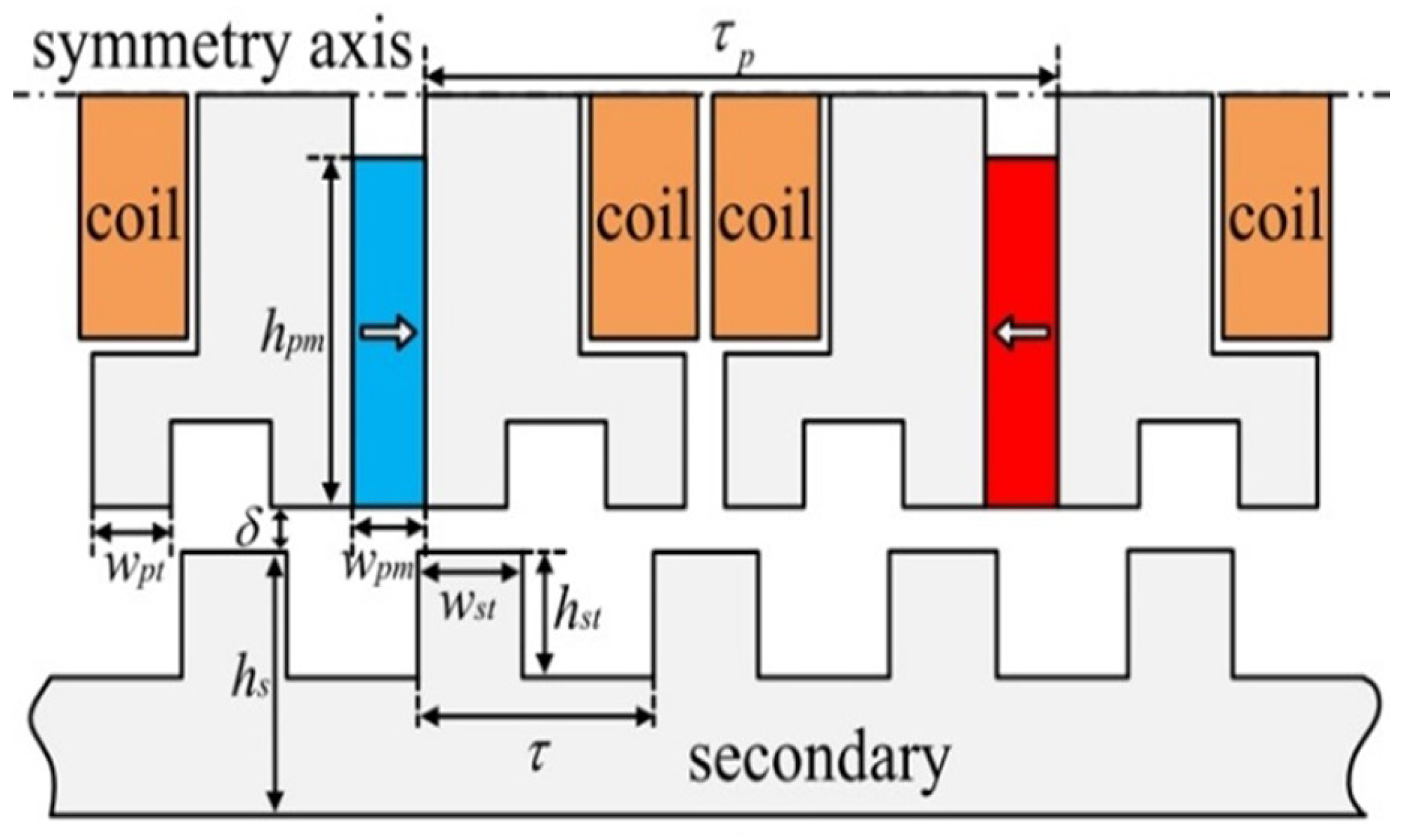 Actuators 10 00081 g002 Actuators 10 00081 g002