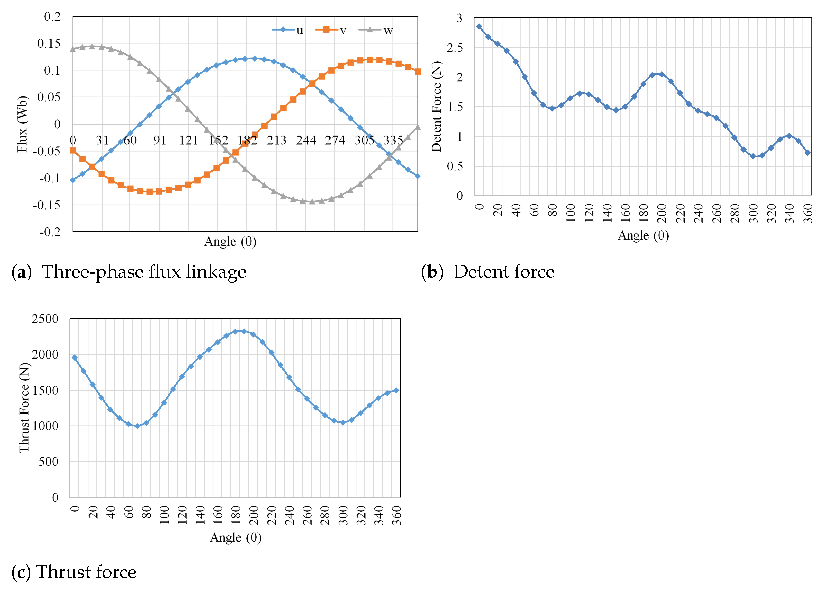 Actuators 10 00081 g004 Actuators 10 00081 g004