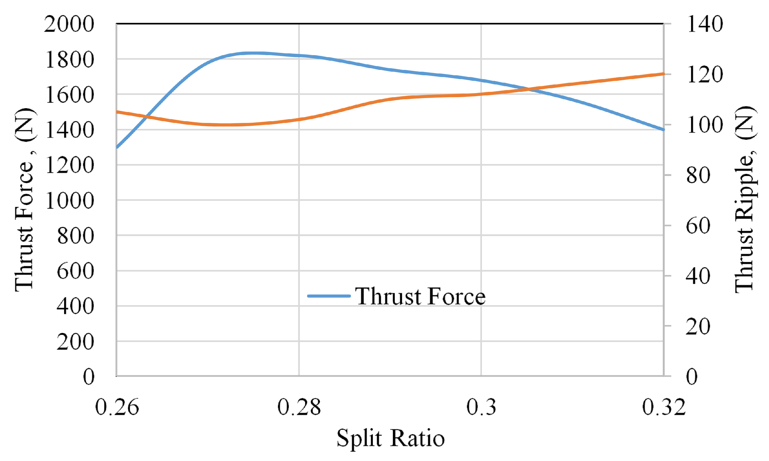 Actuators 10 00081 g005 Actuators 10 00081 g005