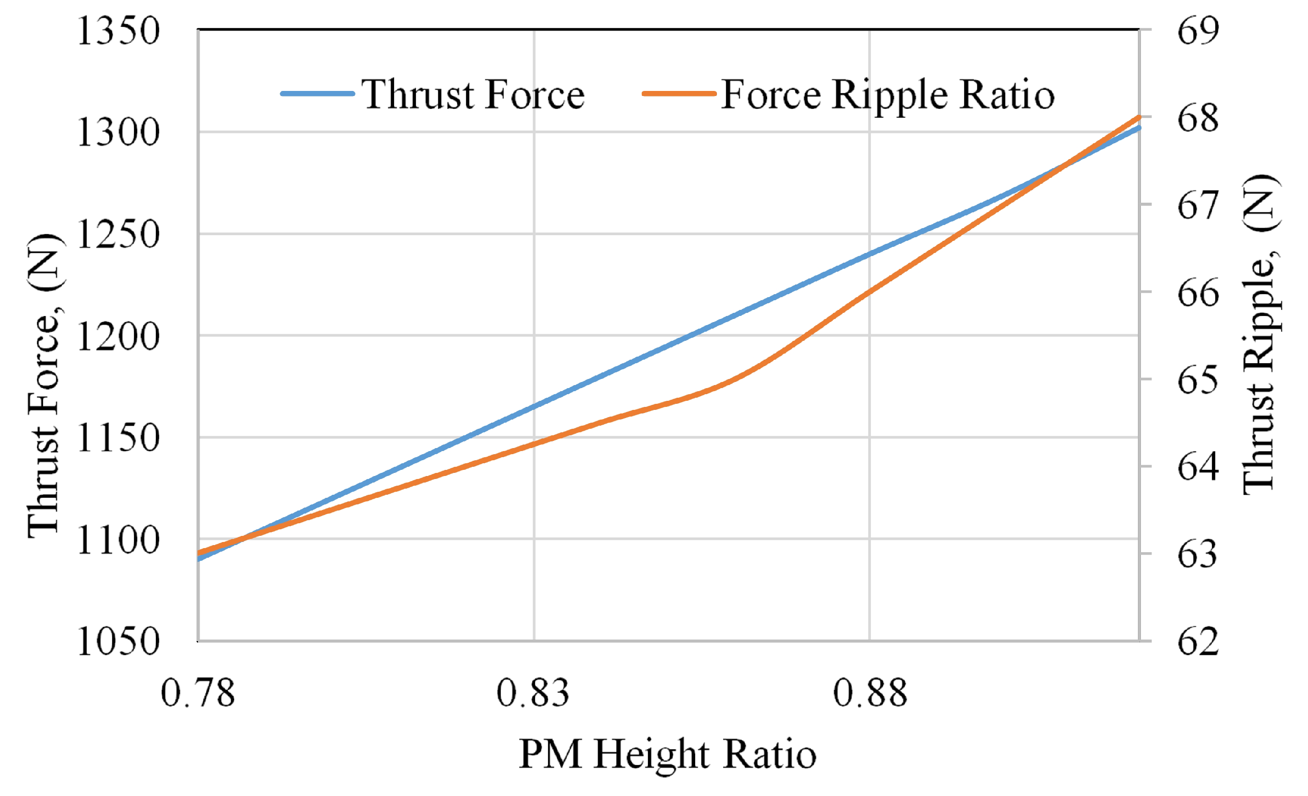 Actuators 10 00081 g006 Actuators 10 00081 g006