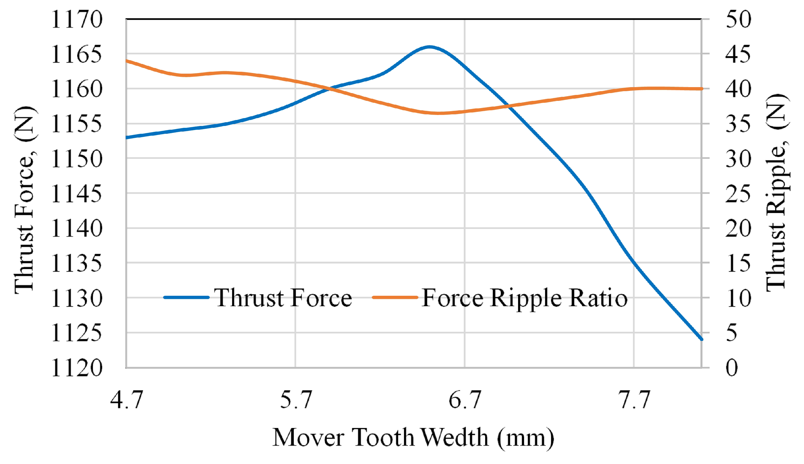 Actuators 10 00081 g007 Actuators 10 00081 g007