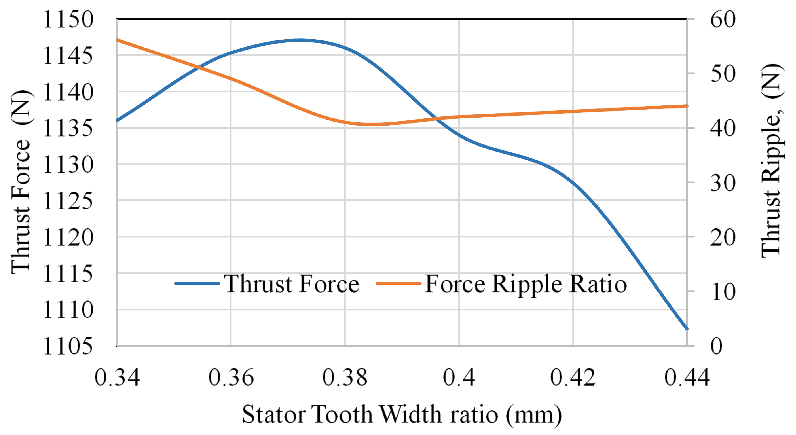 Actuators 10 00081 g008 Actuators 10 00081 g008