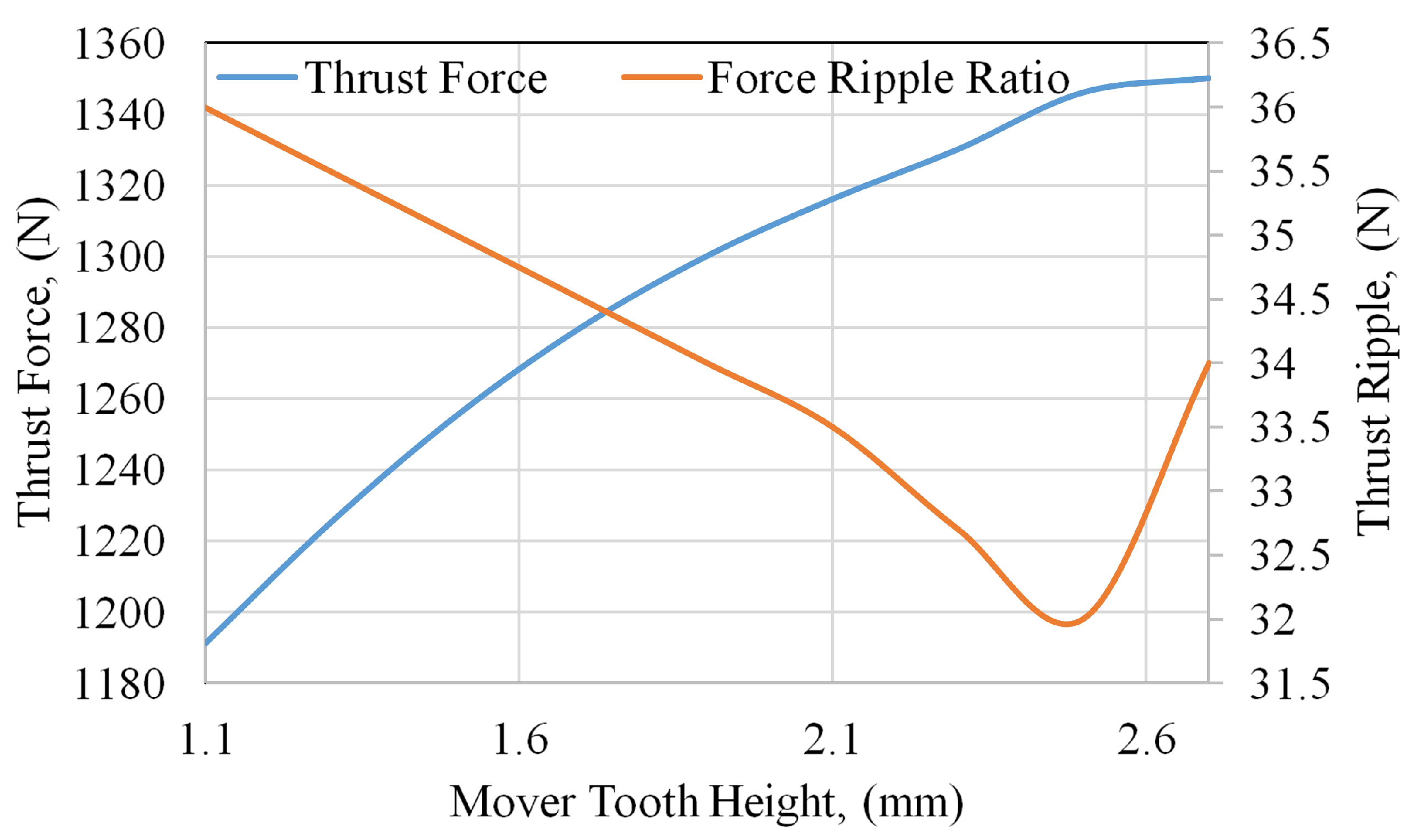 Actuators 10 00081 g009 Actuators 10 00081 g009