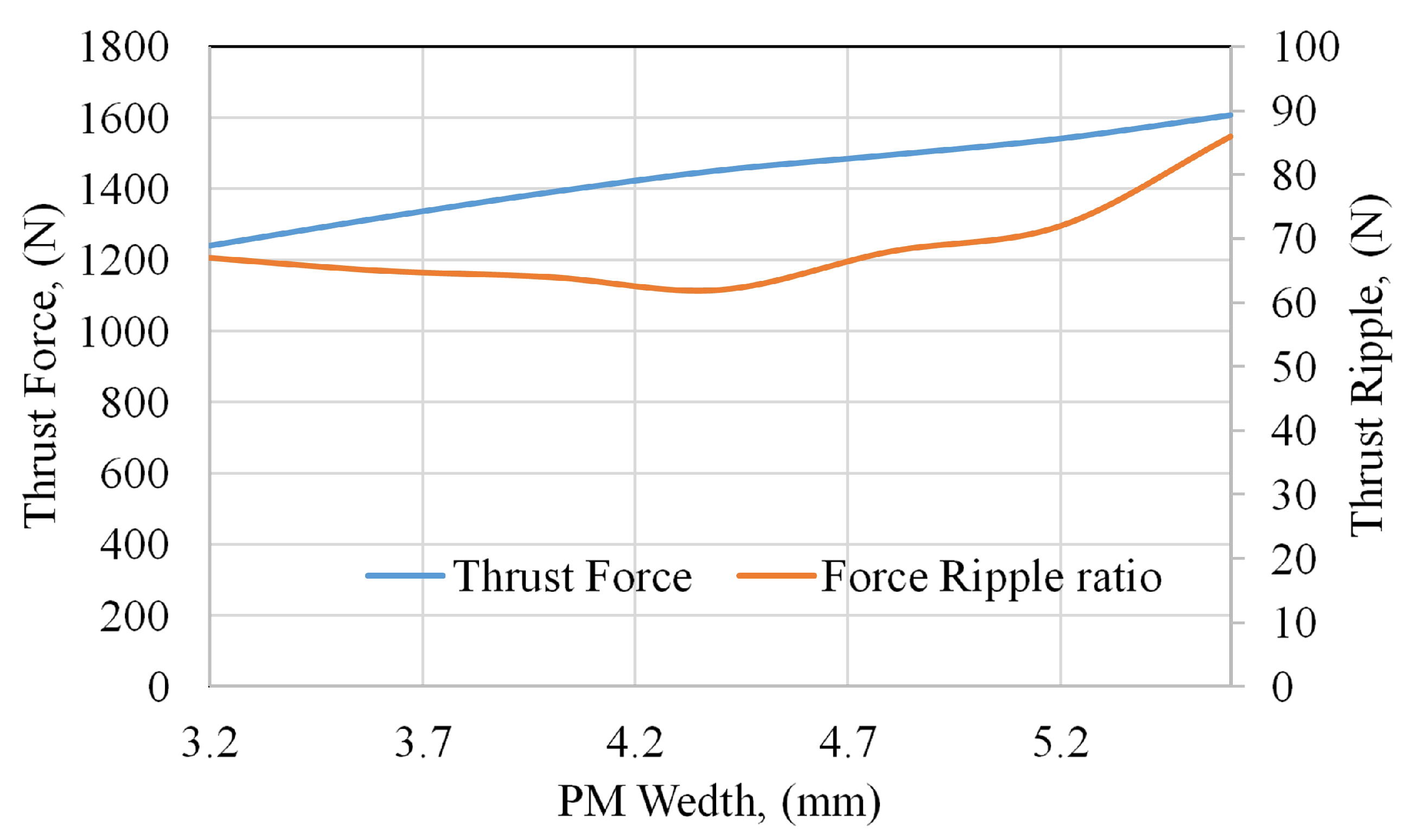 Actuators 10 00081 g010 Actuators 10 00081 g010