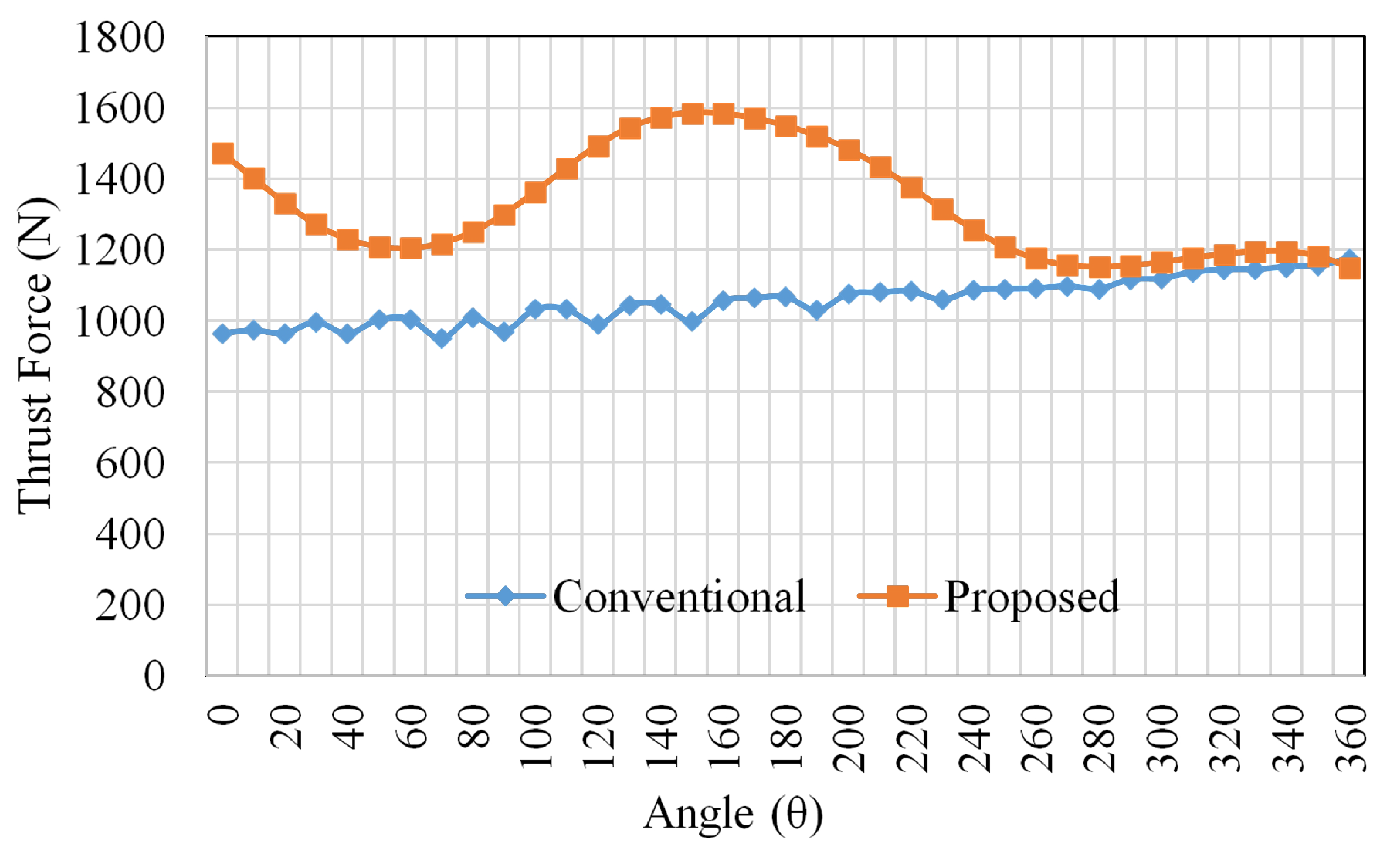 Actuators 10 00081 g011 Actuators 10 00081 g011