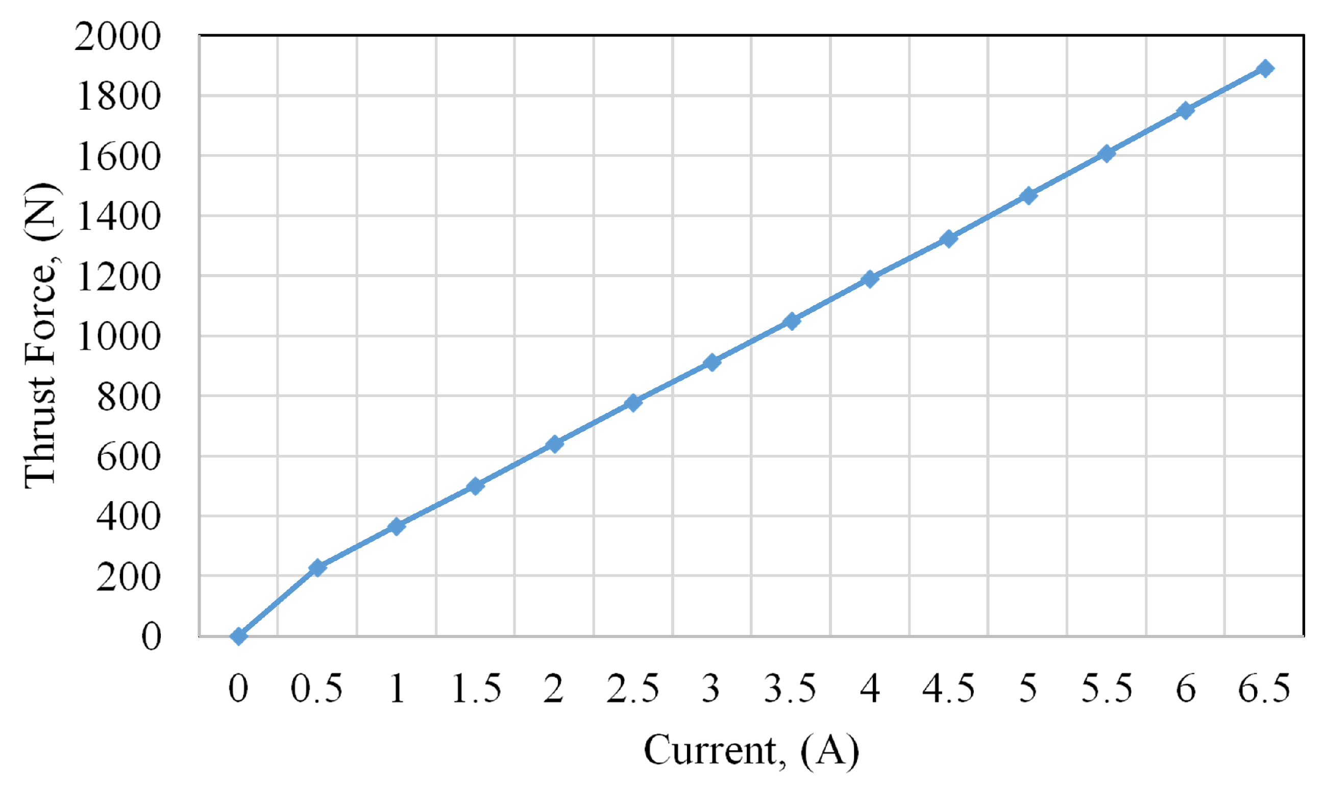 Actuators 10 00081 g012 Actuators 10 00081 g012