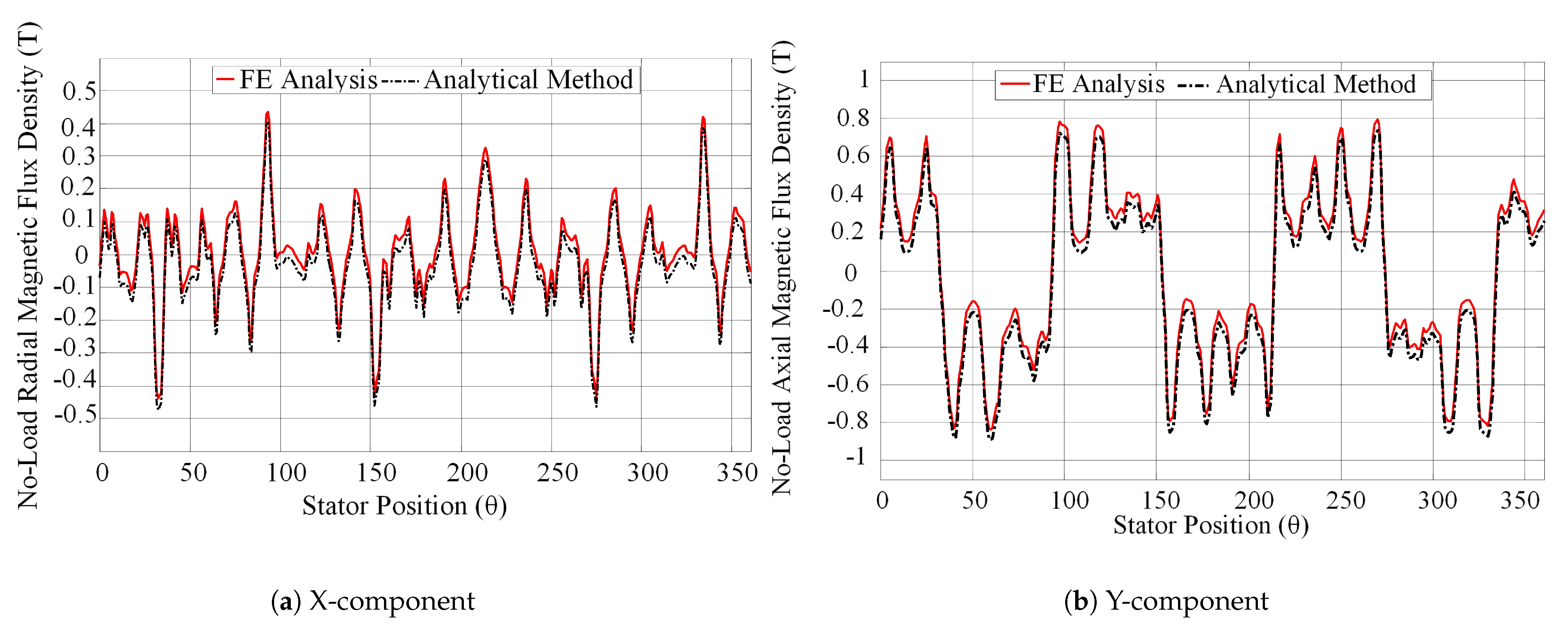Actuators 10 00081 g014 Actuators 10 00081 g014