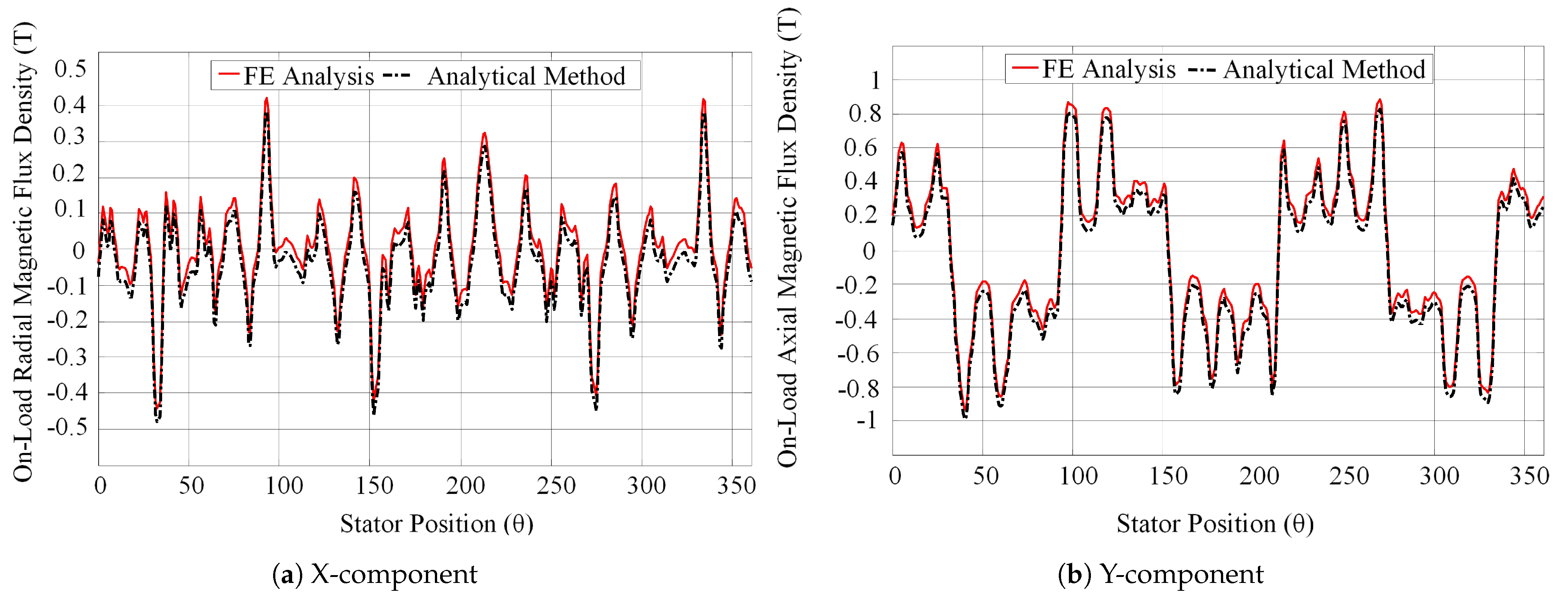 Actuators 10 00081 g016 Actuators 10 00081 g016