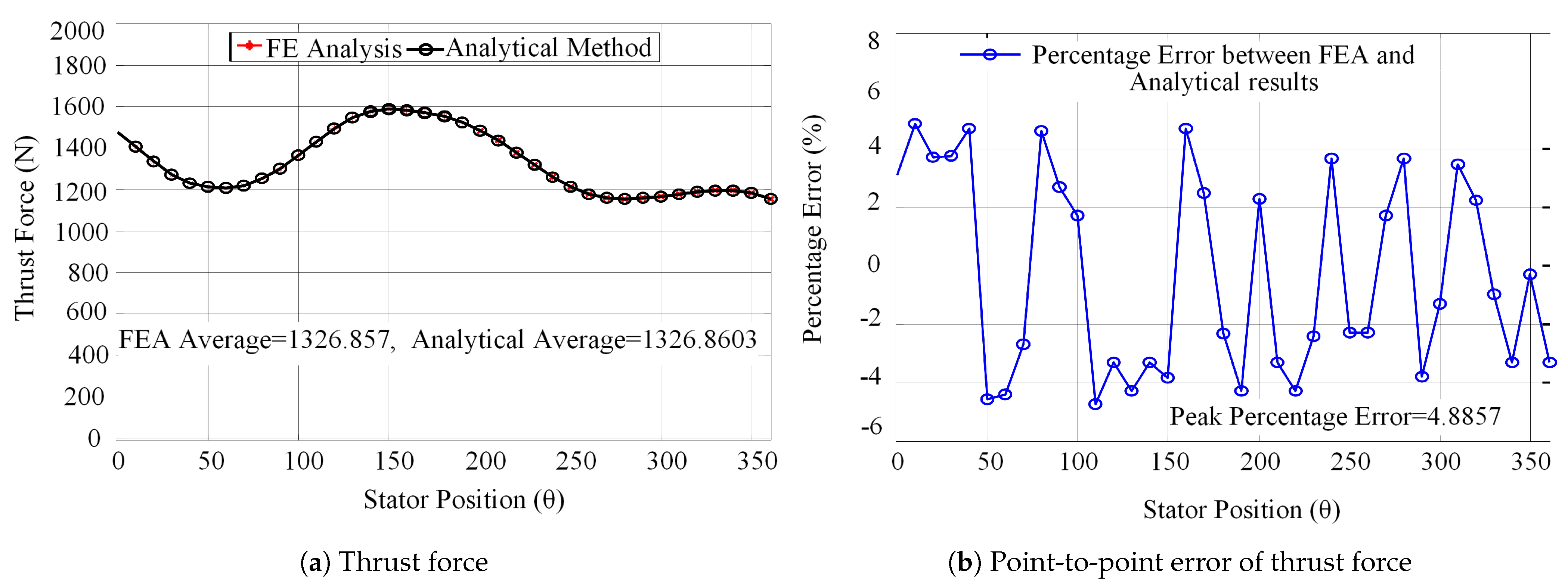 Actuators 10 00081 g017 Actuators 10 00081 g017