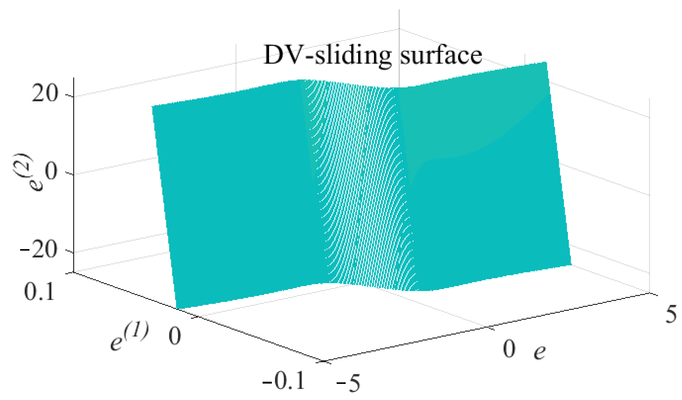Actuators 10 00083 g002 Actuators 10 00083 g002