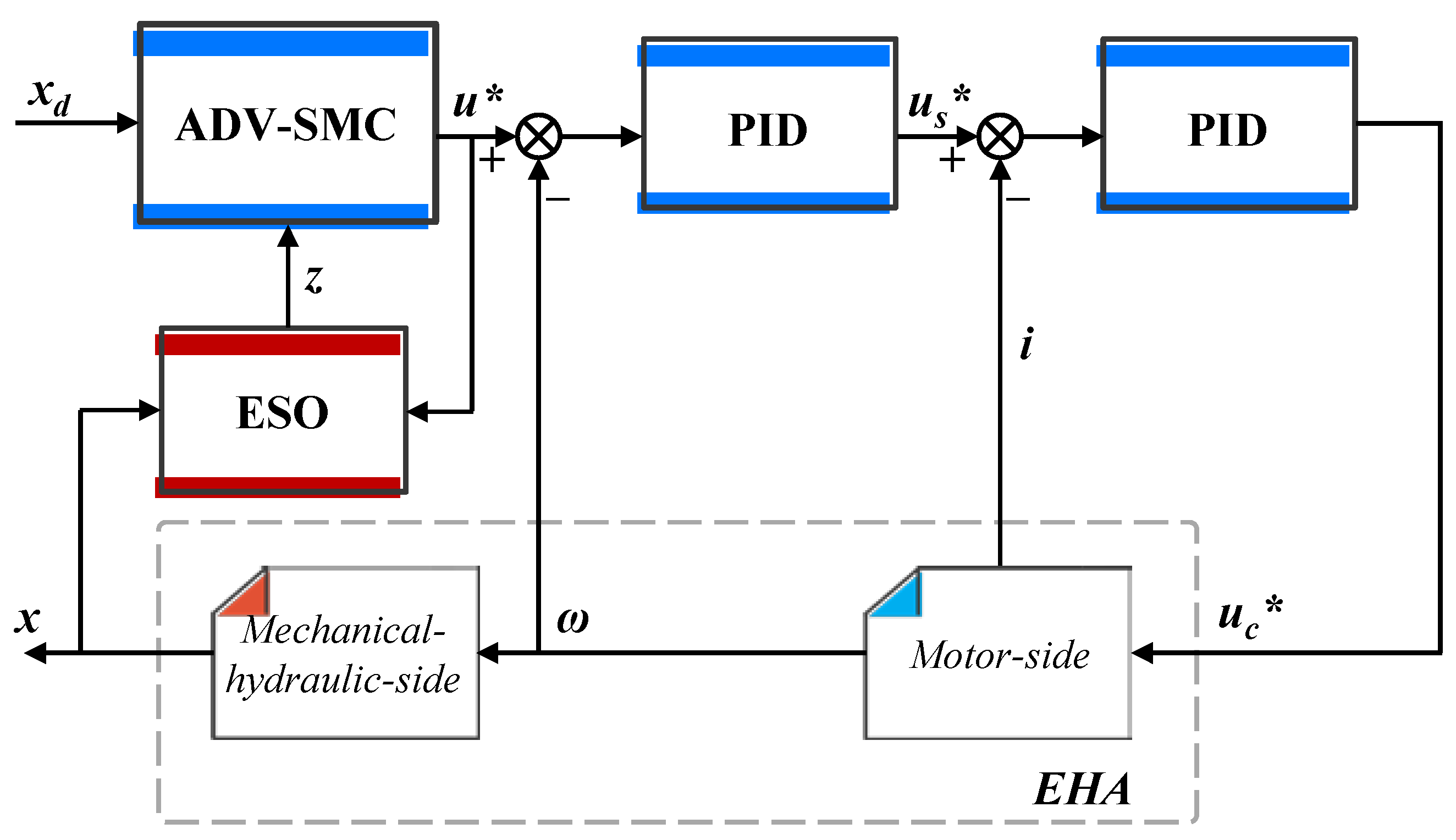 Actuators 10 00083 g003 Actuators 10 00083 g003