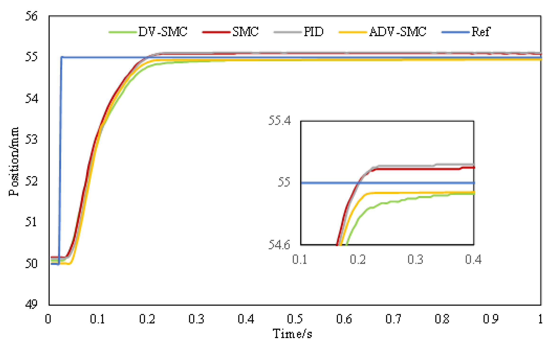 Actuators 10 00083 g005 Actuators 10 00083 g005