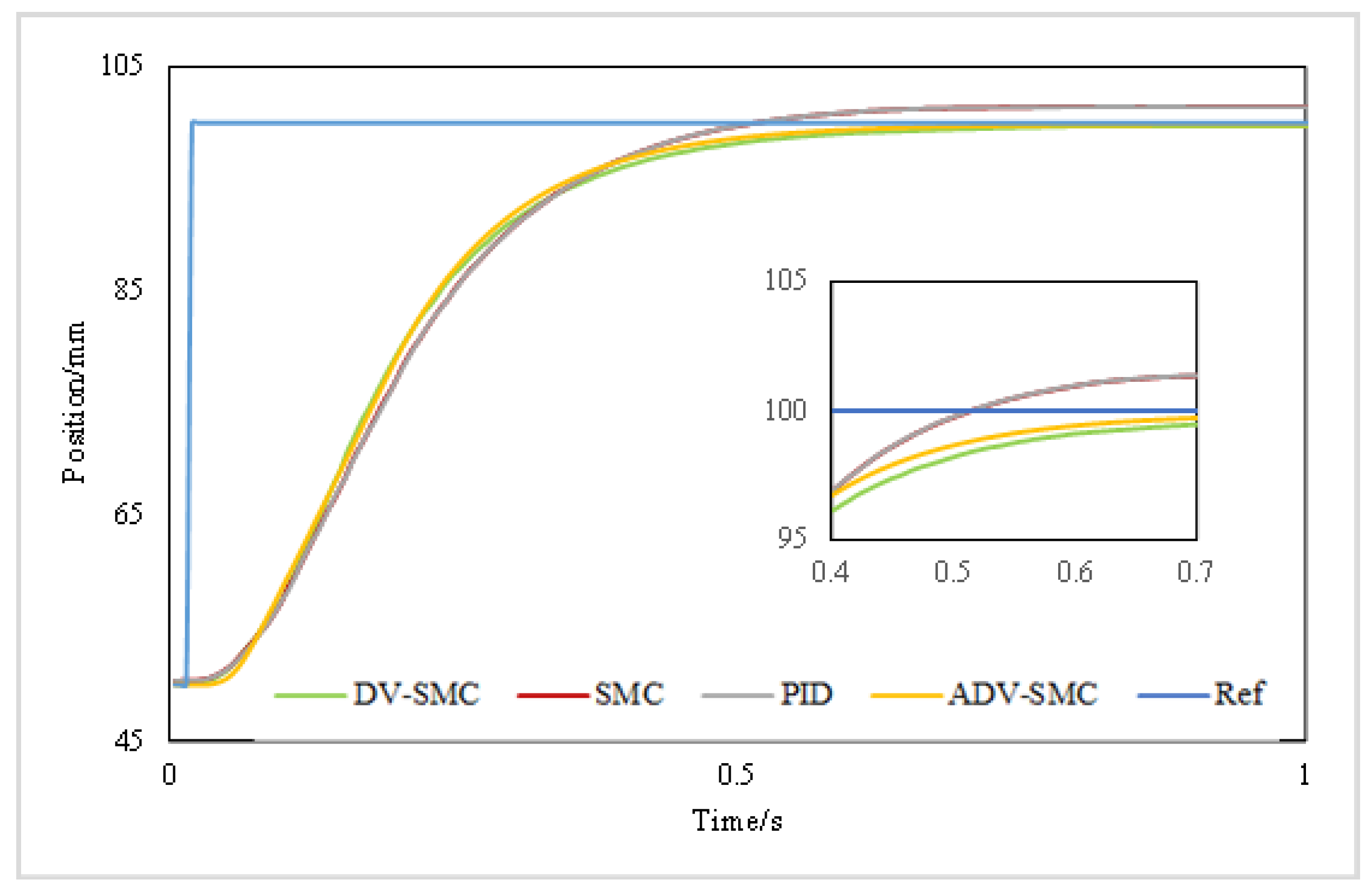 Actuators 10 00083 g006 Actuators 10 00083 g006
