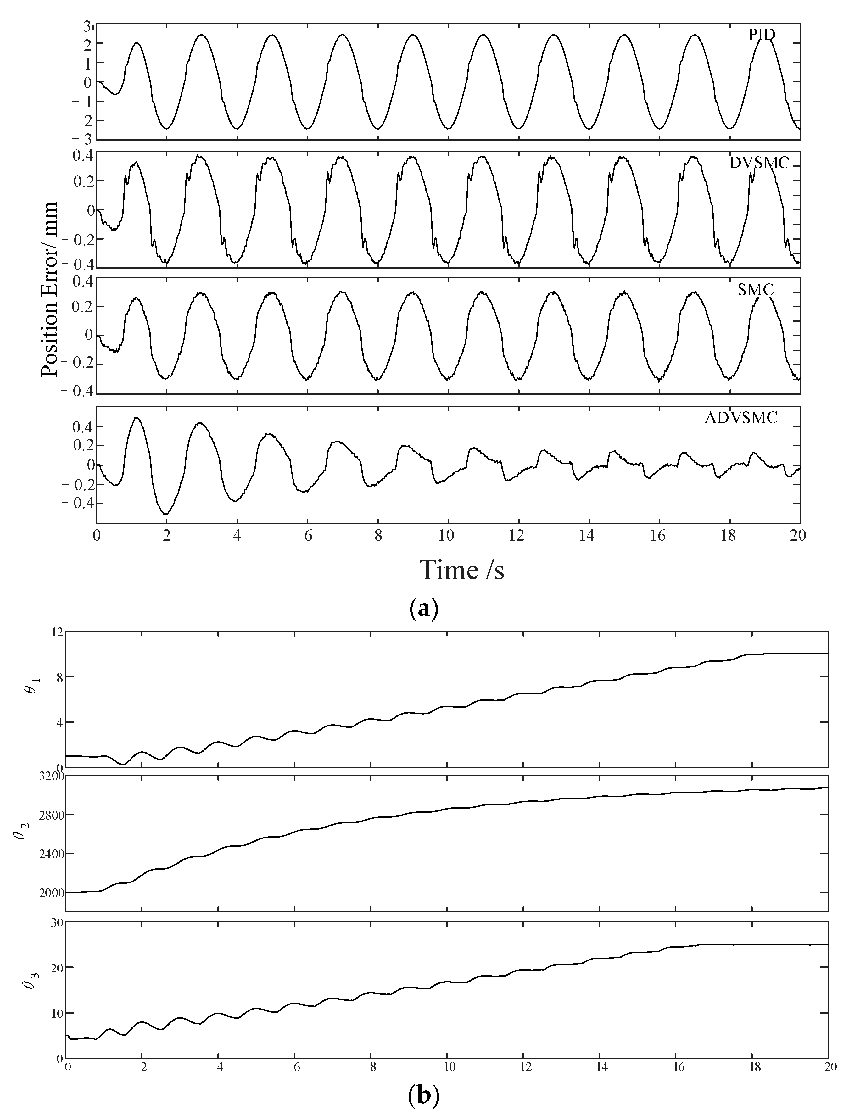 Actuators 10 00083 g007a Actuators 10 00083 g007a