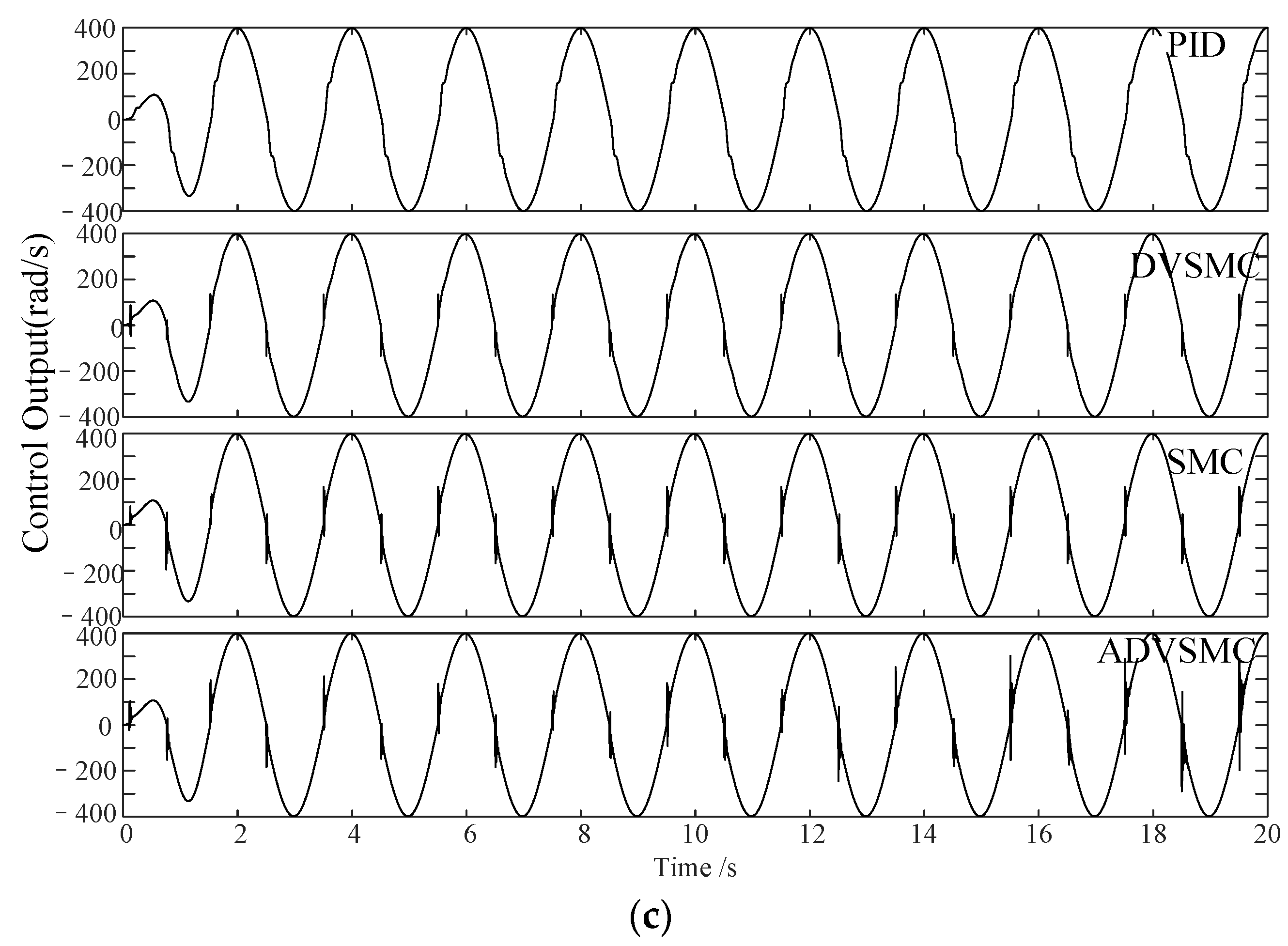 Actuators 10 00083 g007b Actuators 10 00083 g007b