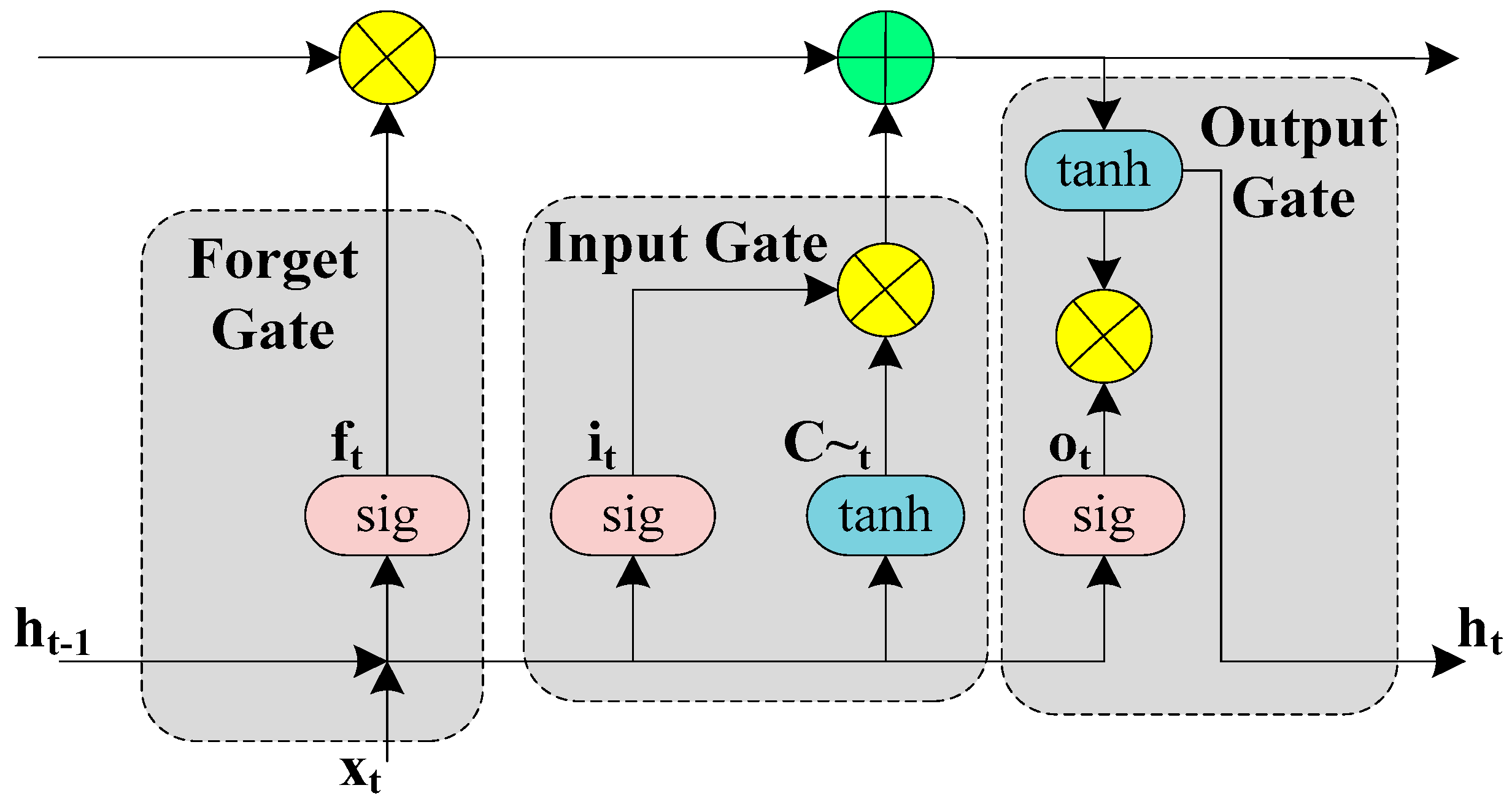 Actuators 10 00084 g002