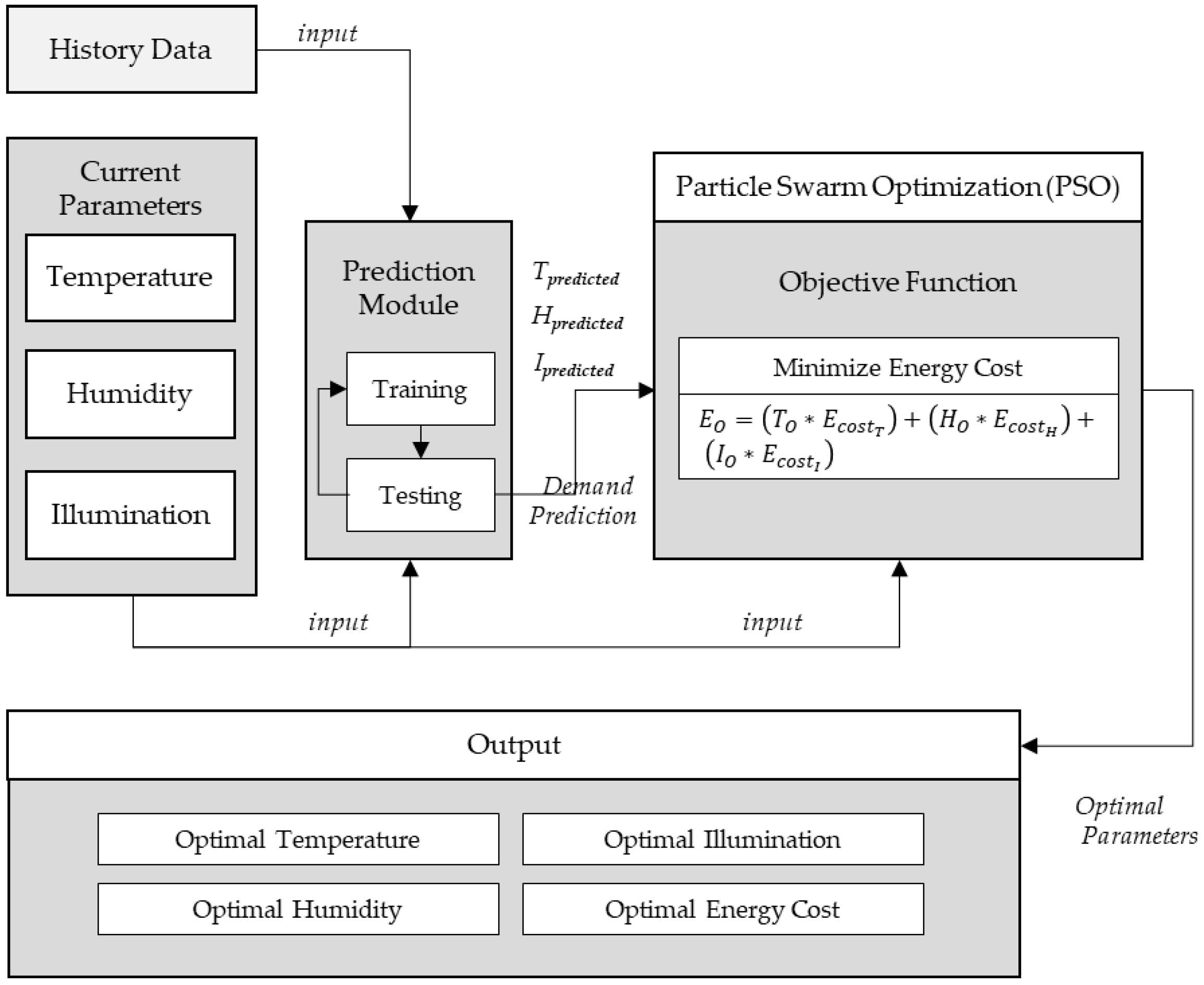 Actuators 10 00084 g005