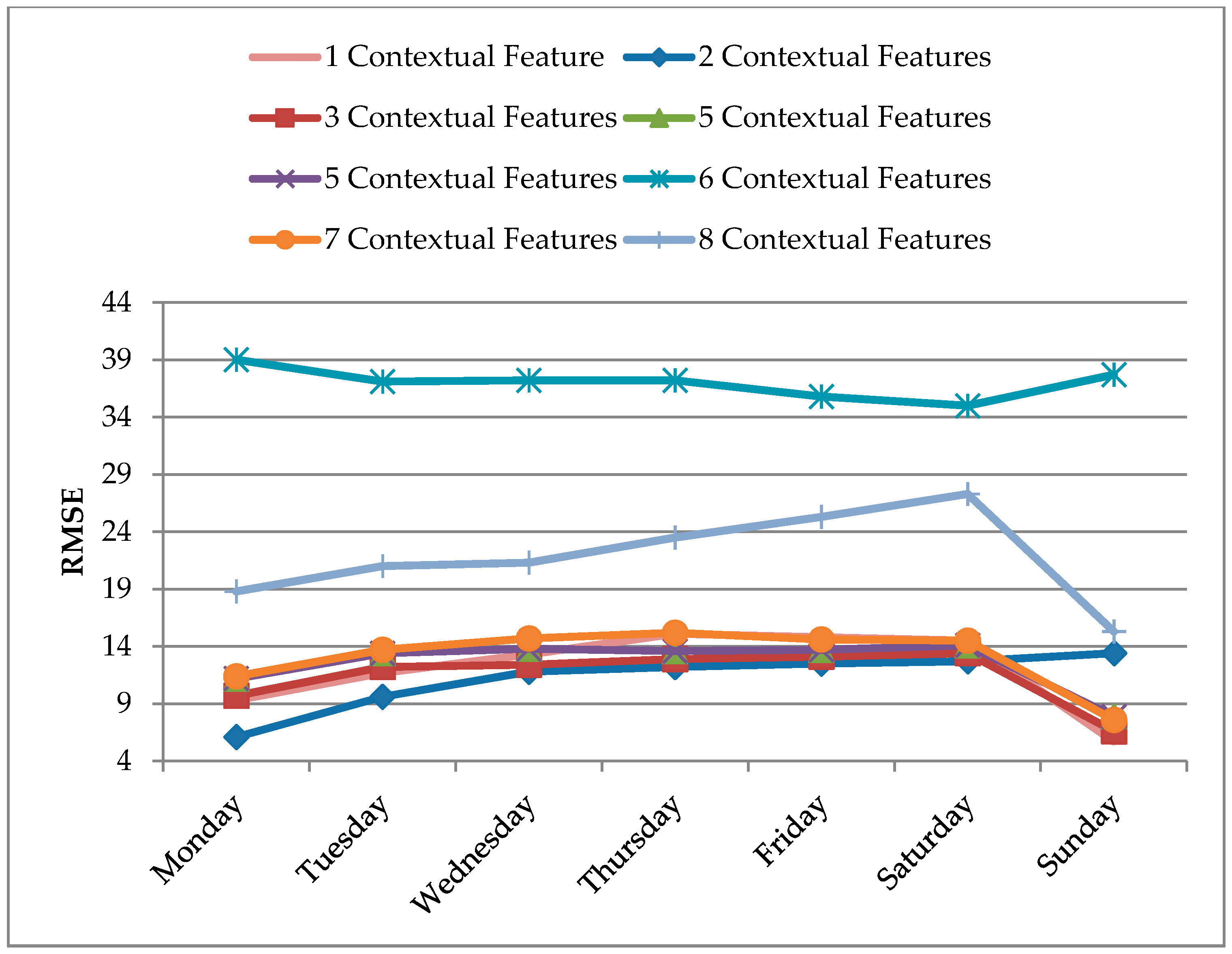 Actuators 10 00084 g008
