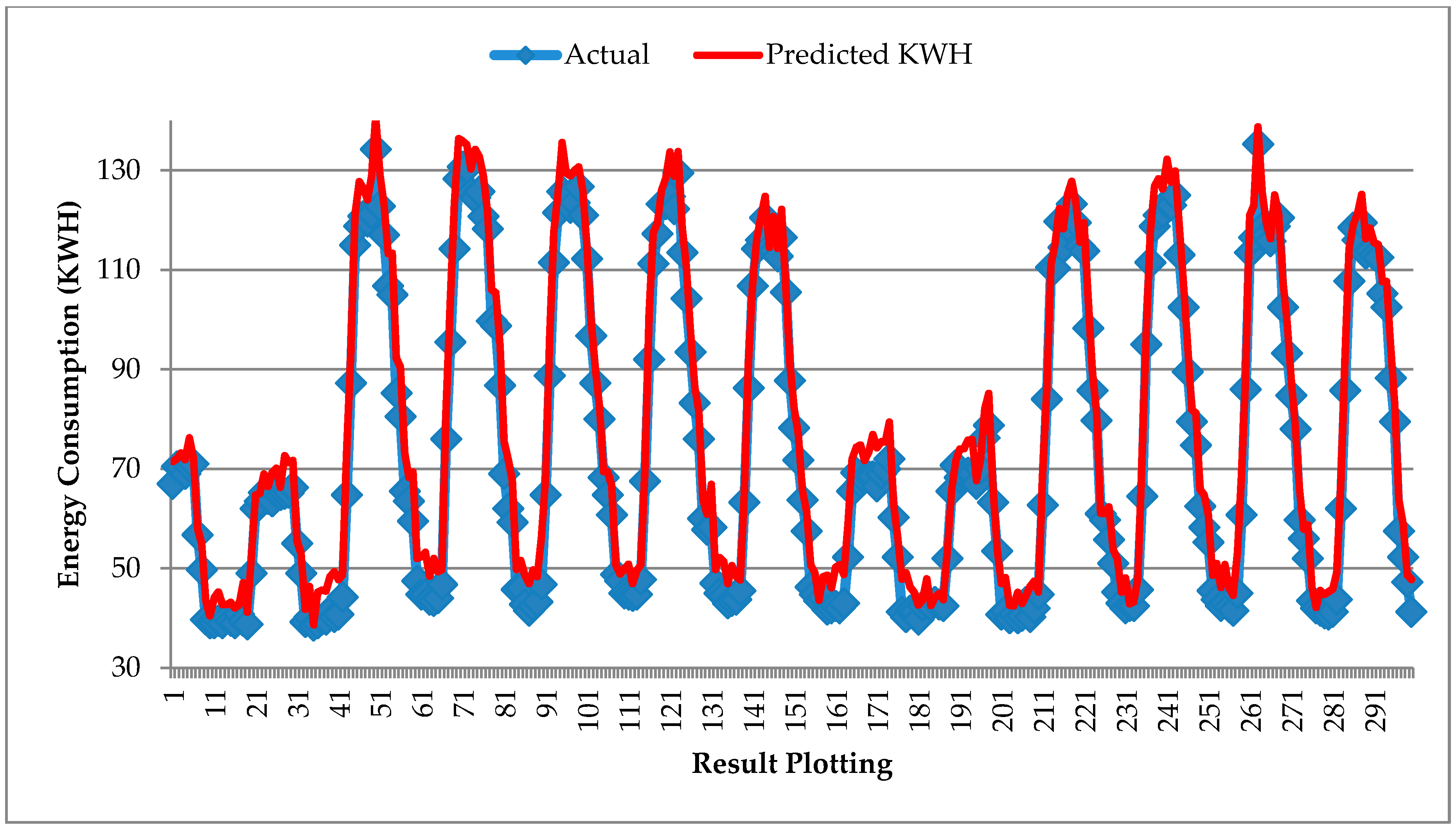 Actuators 10 00084 g010